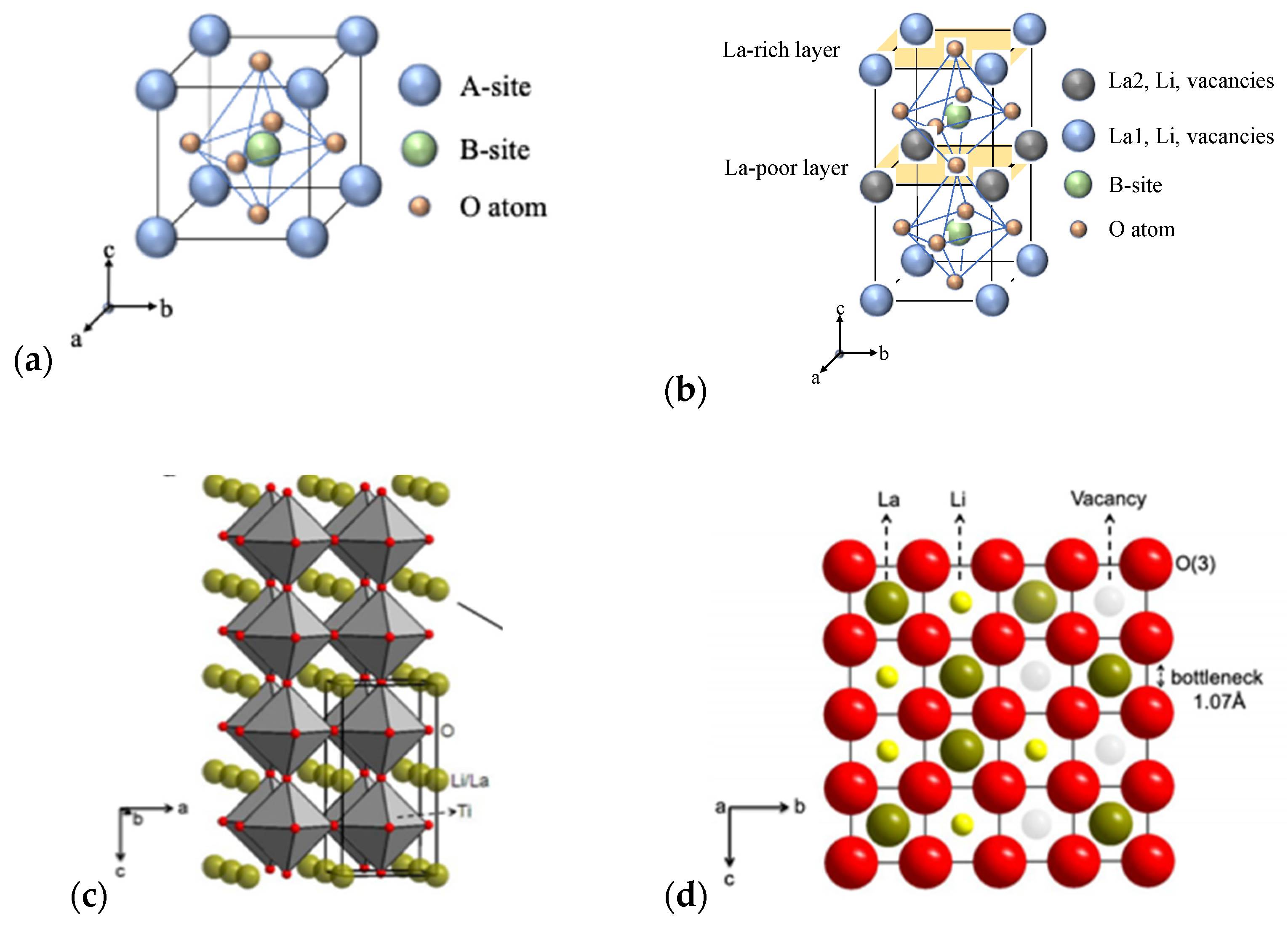 Batteries 07 00075 g004 550