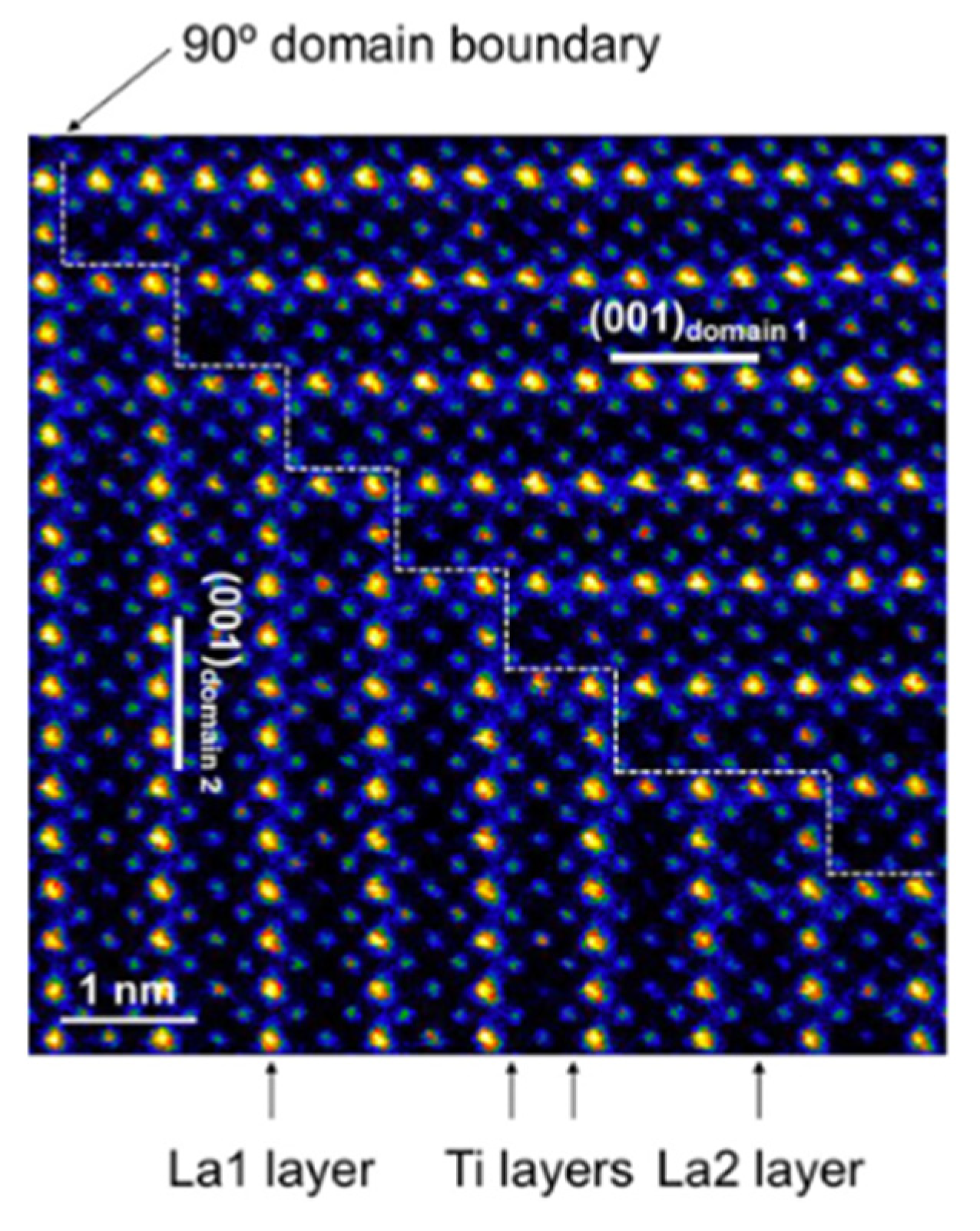 Batteries 07 00075 g007 550