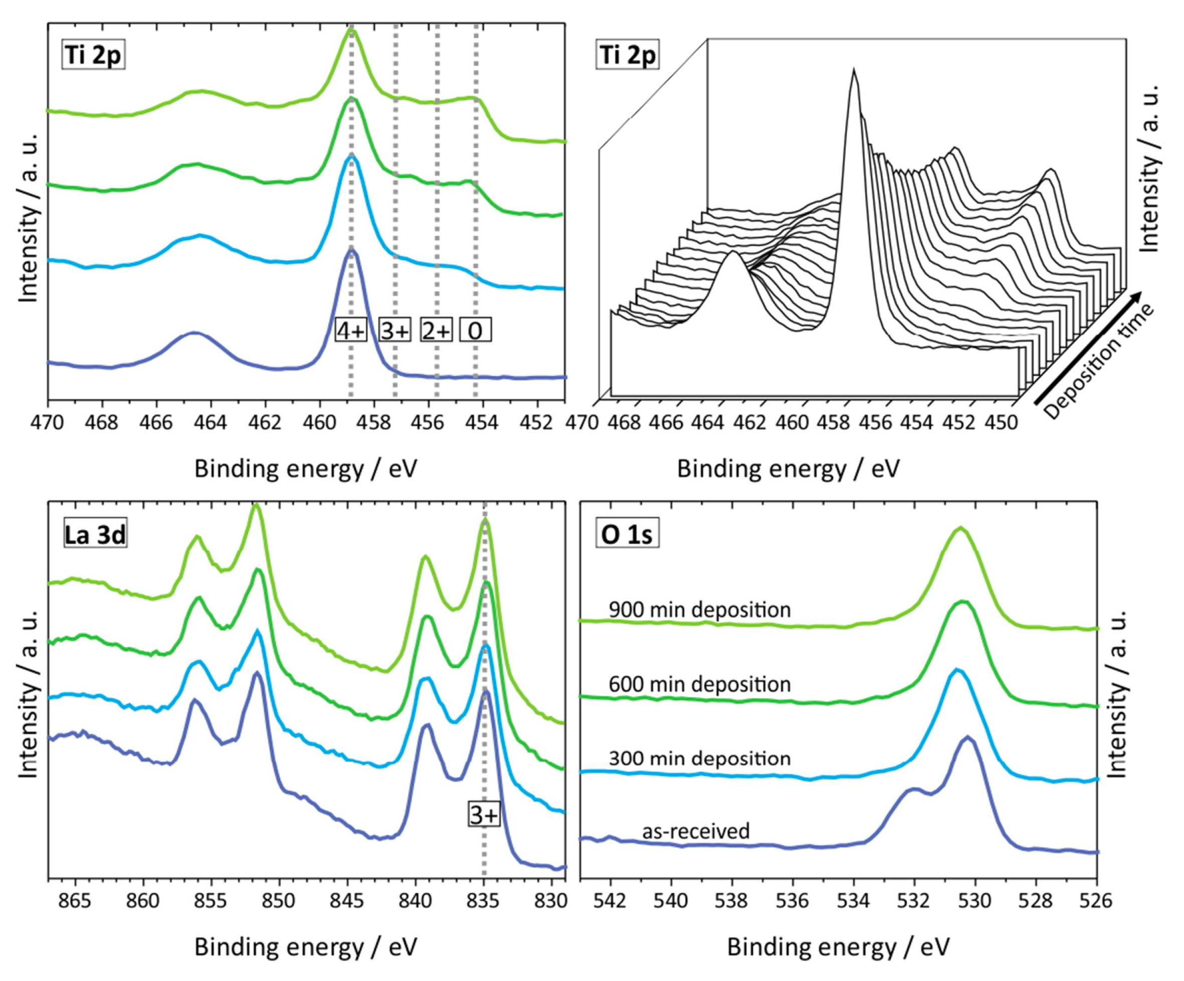 Batteries 07 00075 g008 550