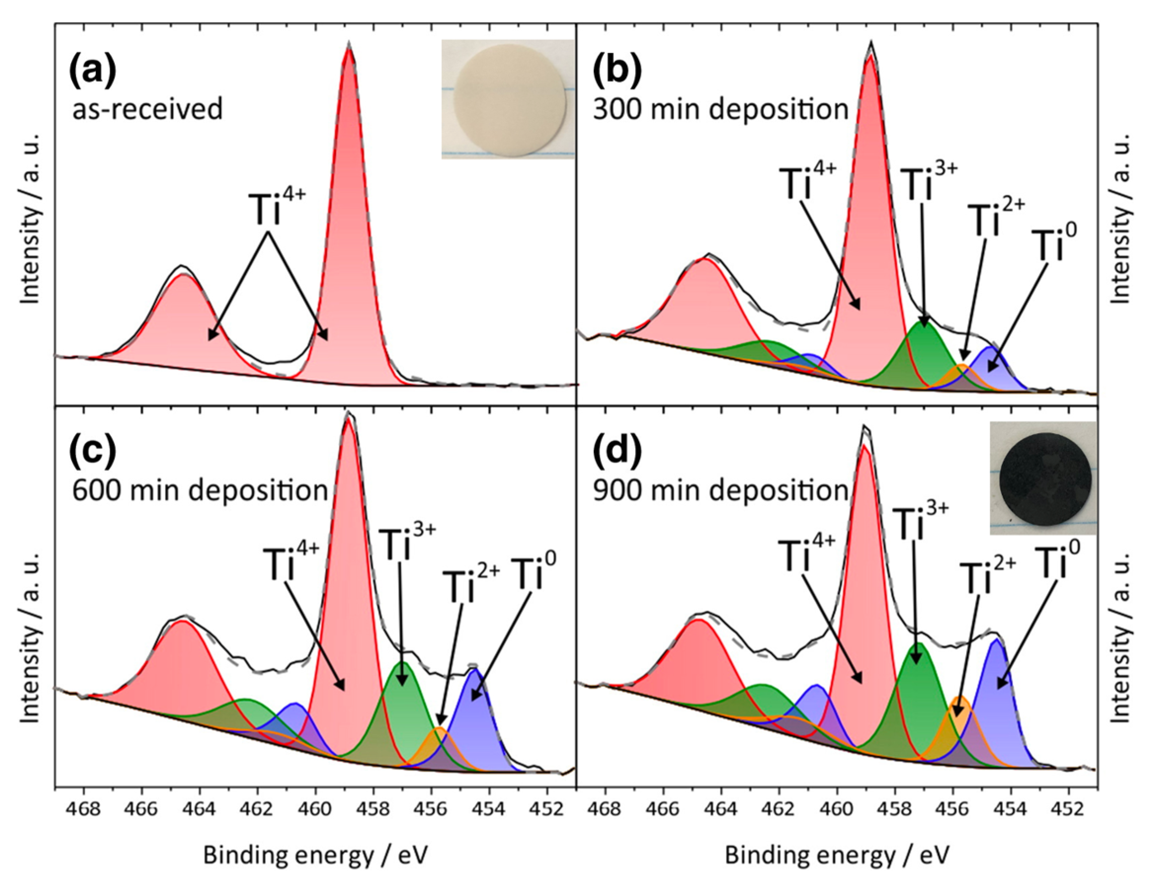 Batteries 07 00075 g009 550