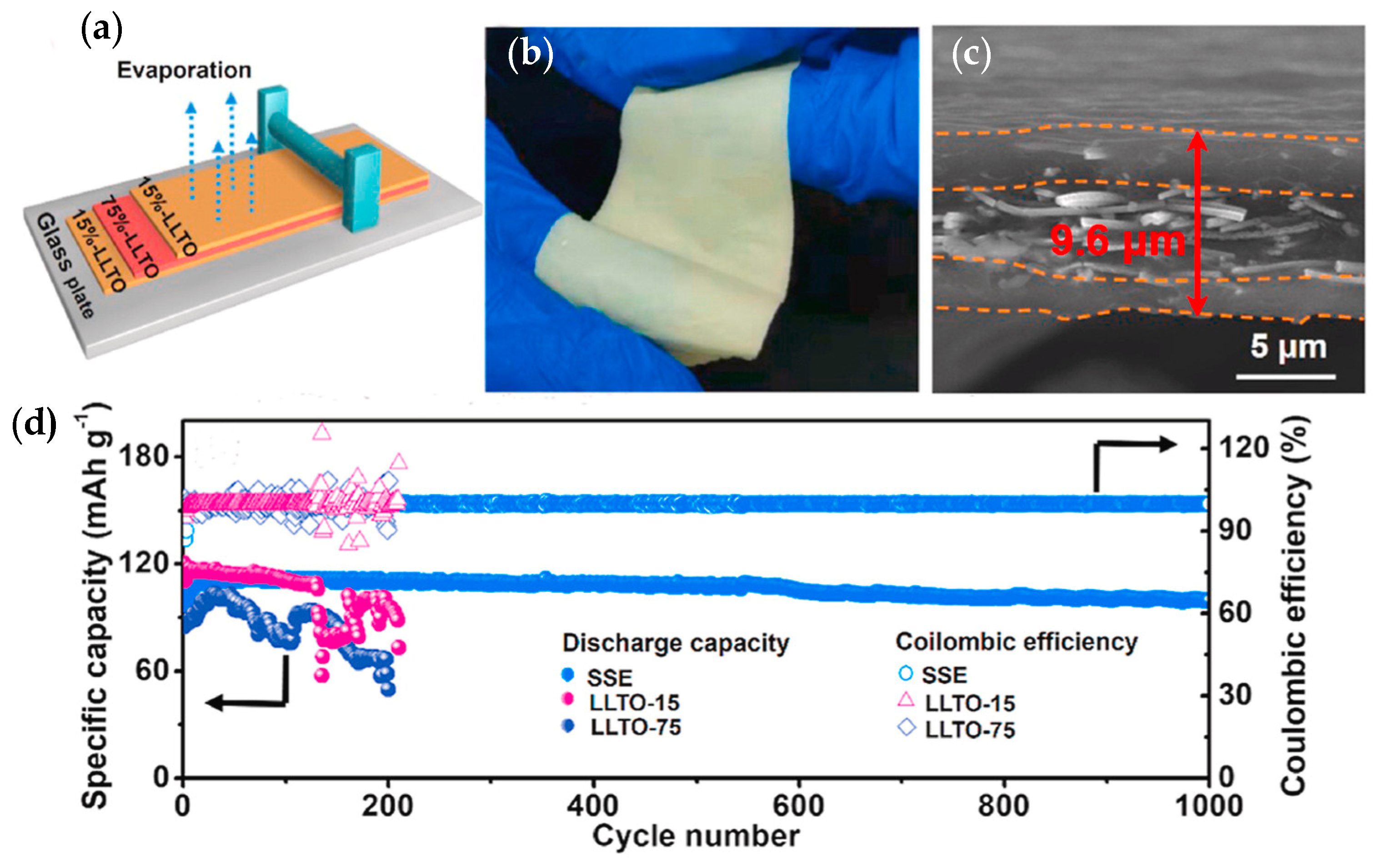 Batteries 07 00075 g012 550