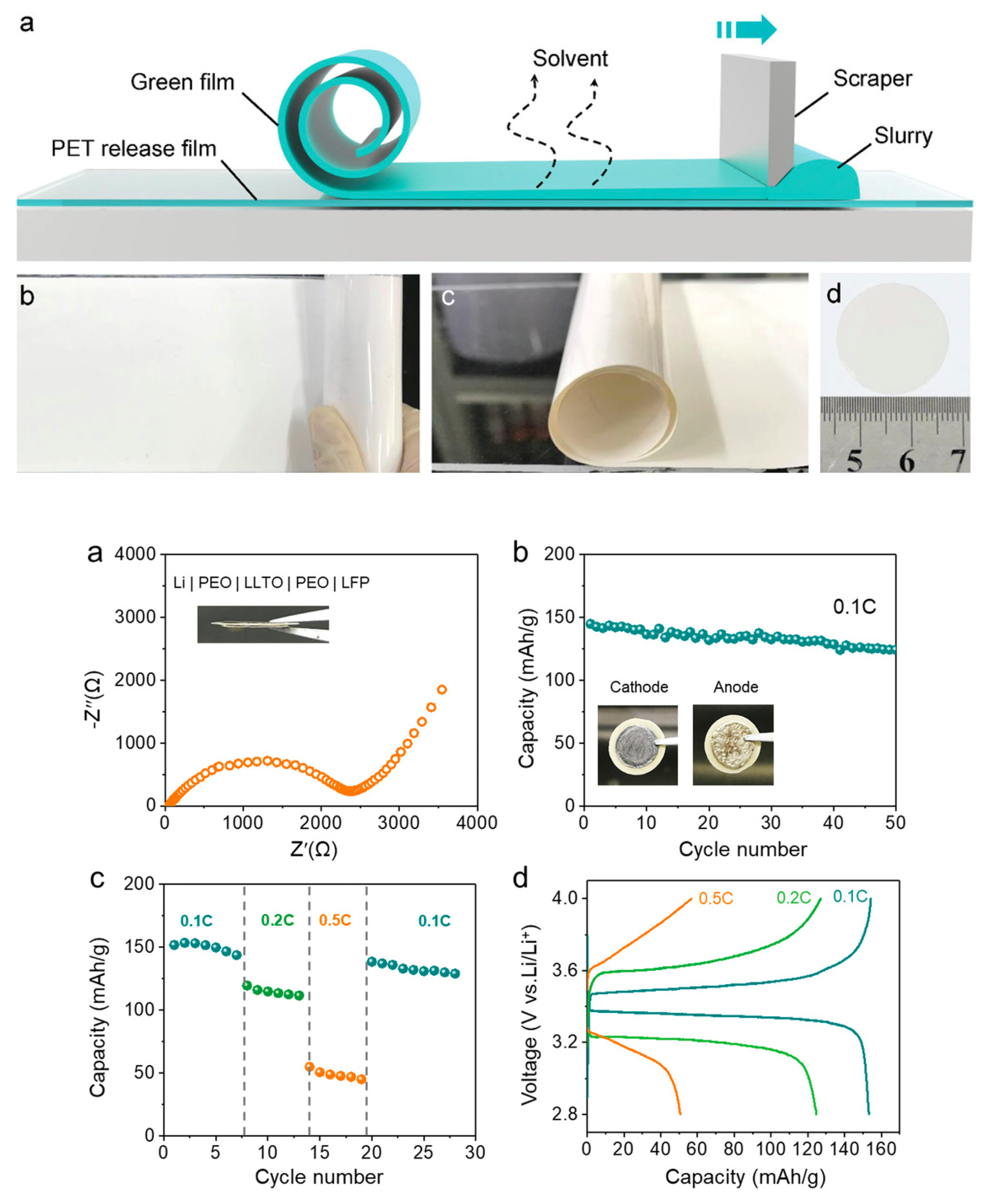 Batteries 07 00075 g013 550