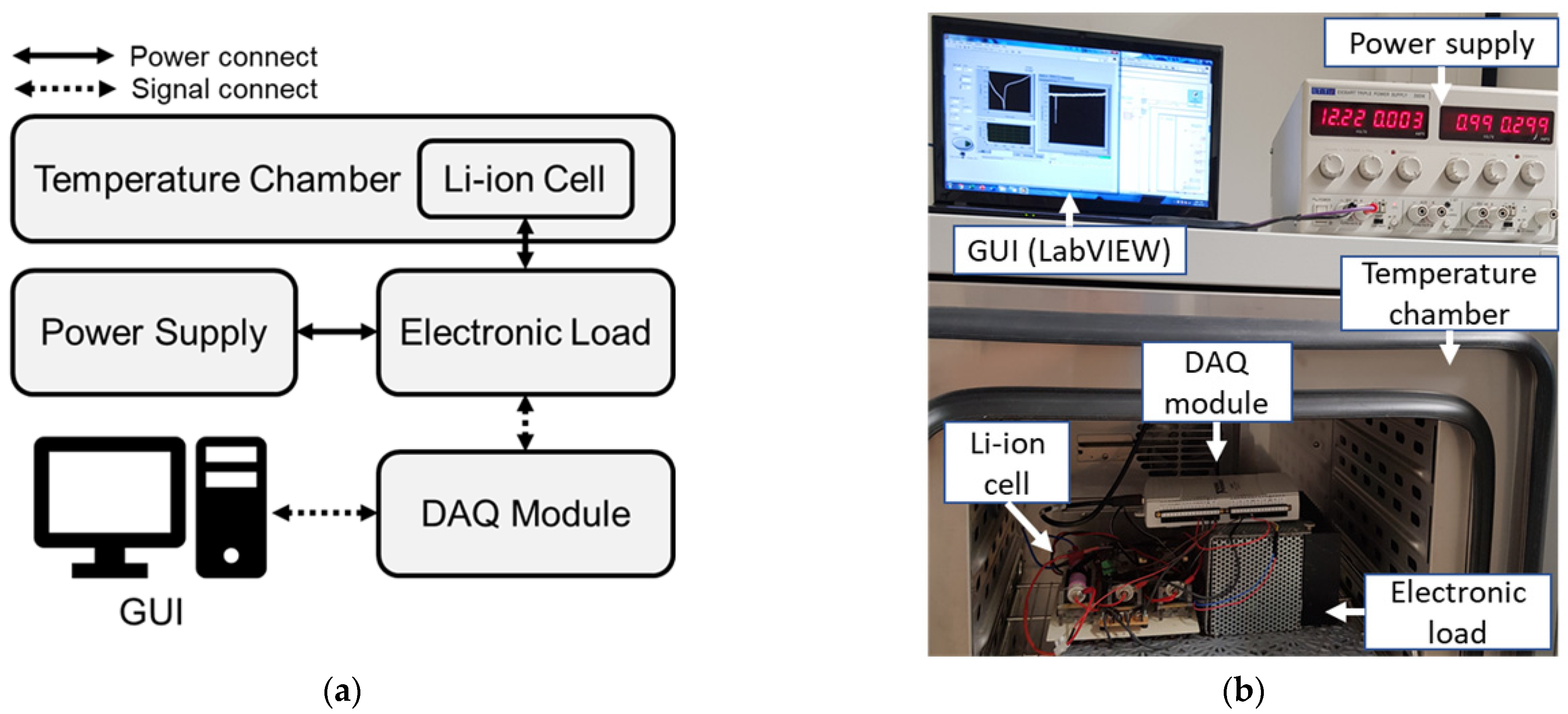 Batteries 07 00076 g001