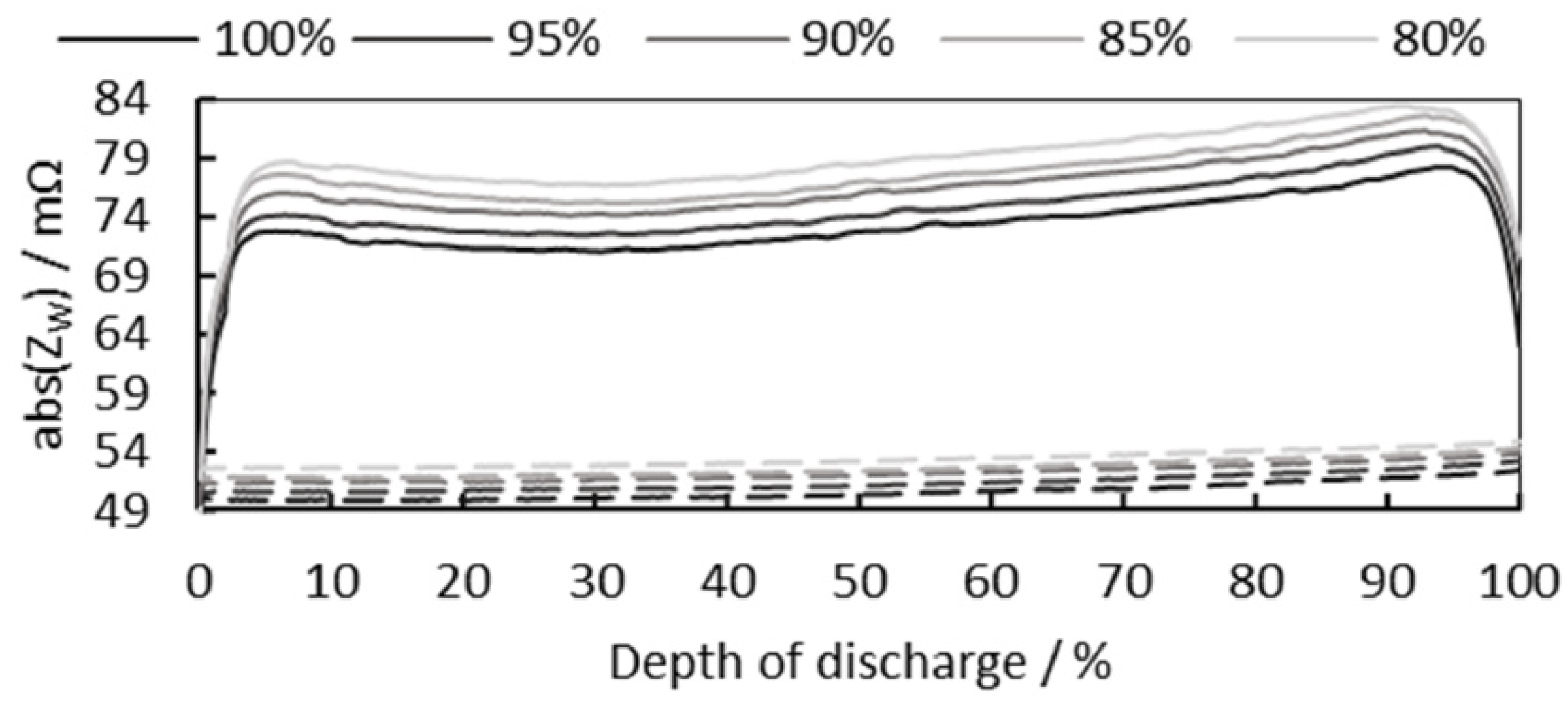 Batteries 07 00076 g003