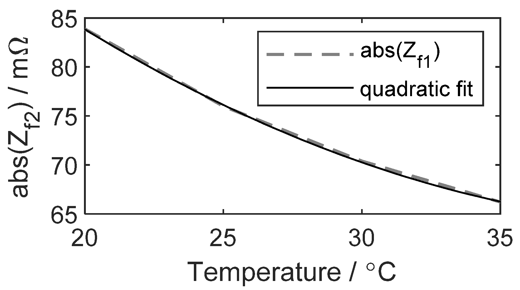 Batteries 07 00076 g008