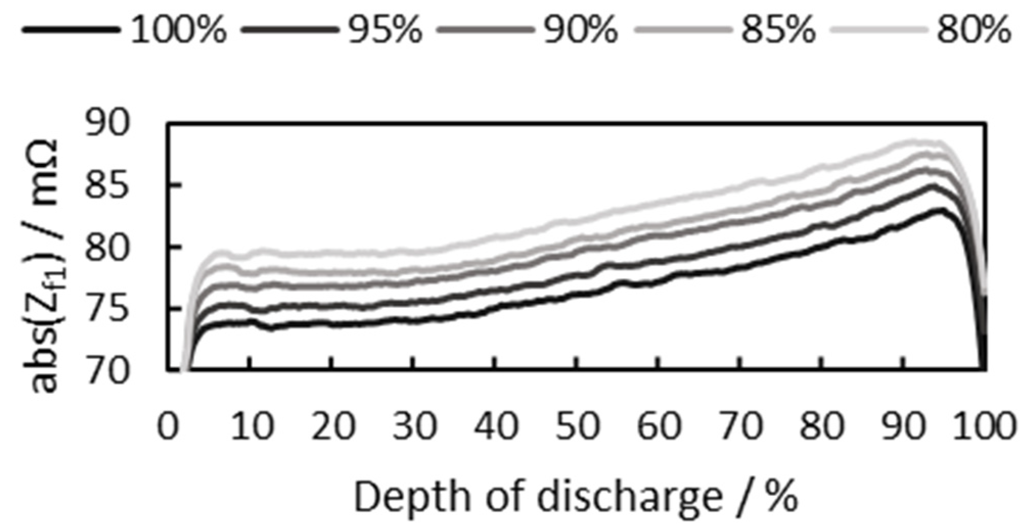 Batteries 07 00076 g009