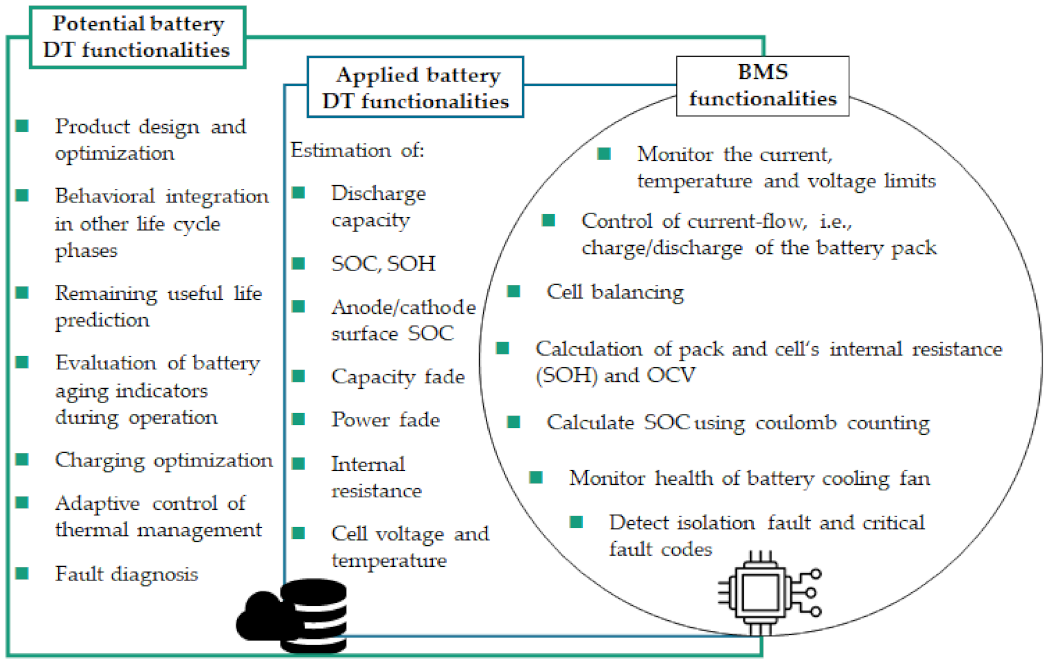Batteries 07 00078 g001