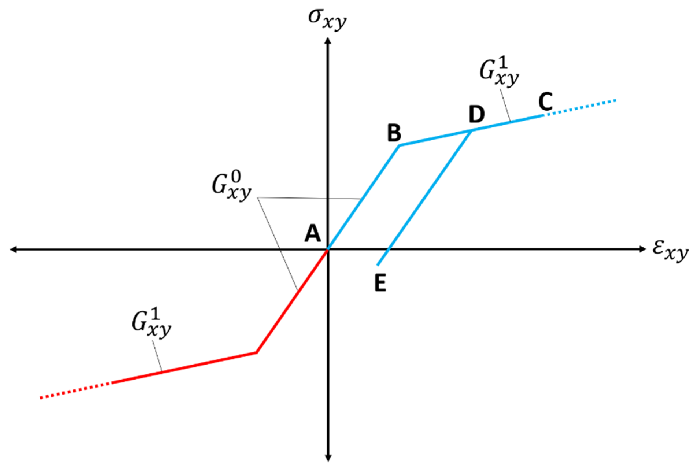 Batteries 07 00079 g012