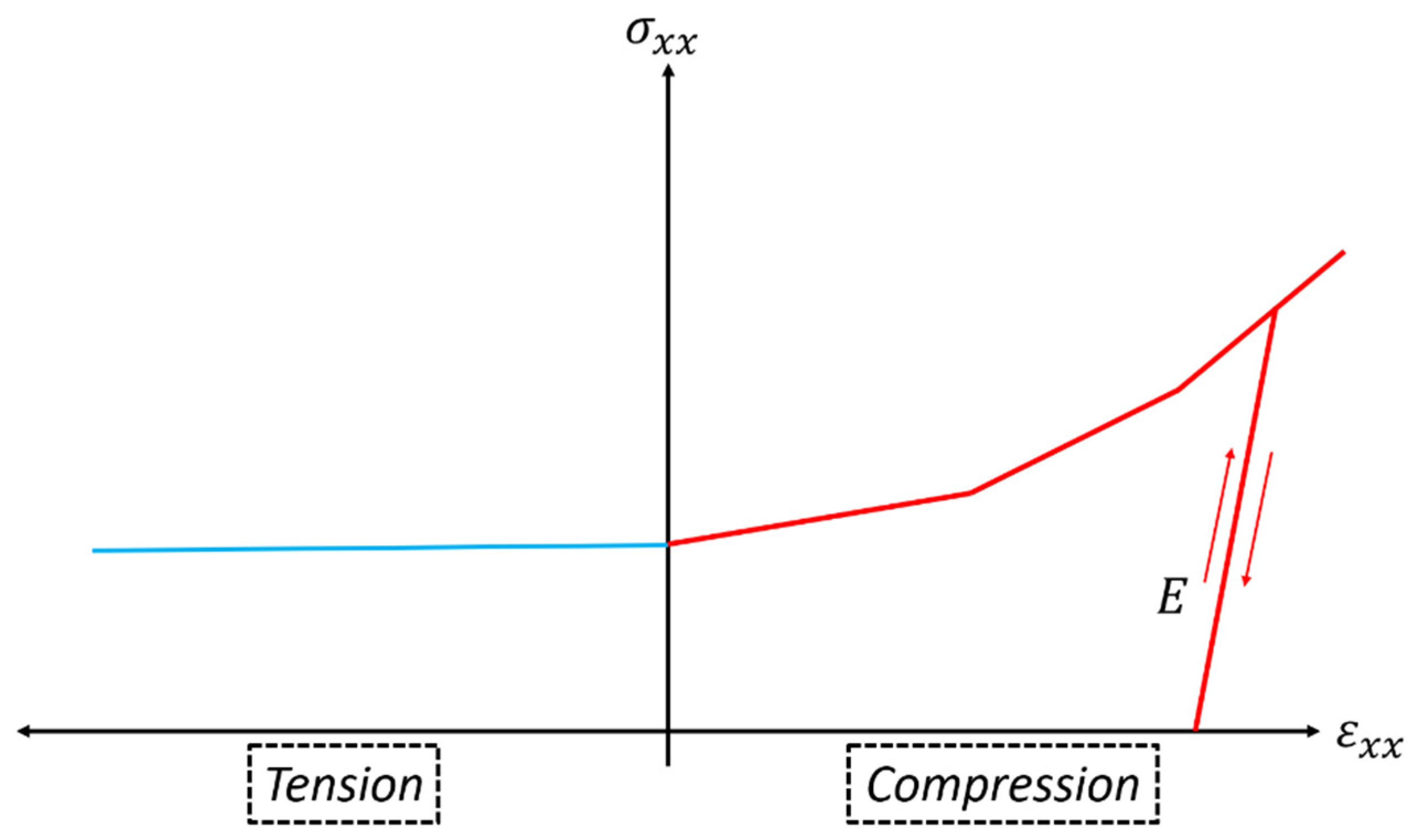 Batteries 07 00079 g013