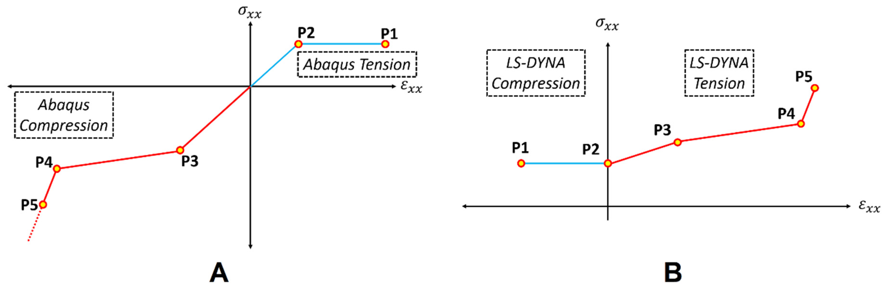 Batteries 07 00079 g014