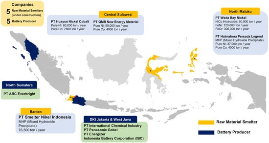 Batteries | Free Full-Text | The Emerging Electric Vehicle and Battery  Industry in Indonesia: Actions around the Nickel Ore Export Ban and a SWOT  Analysis | HTML