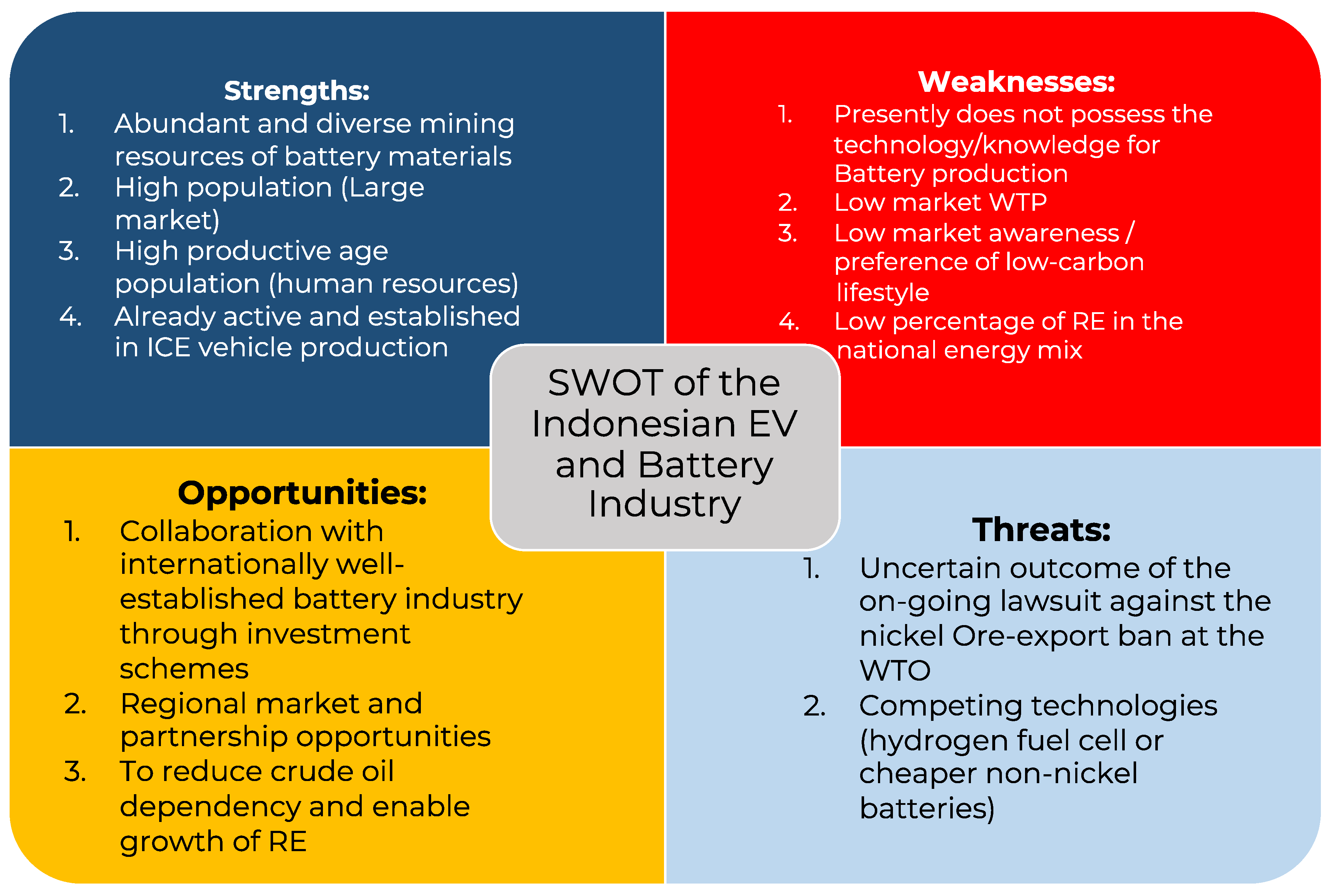 Batteries Free FullText The Emerging Electric Vehicle and Battery