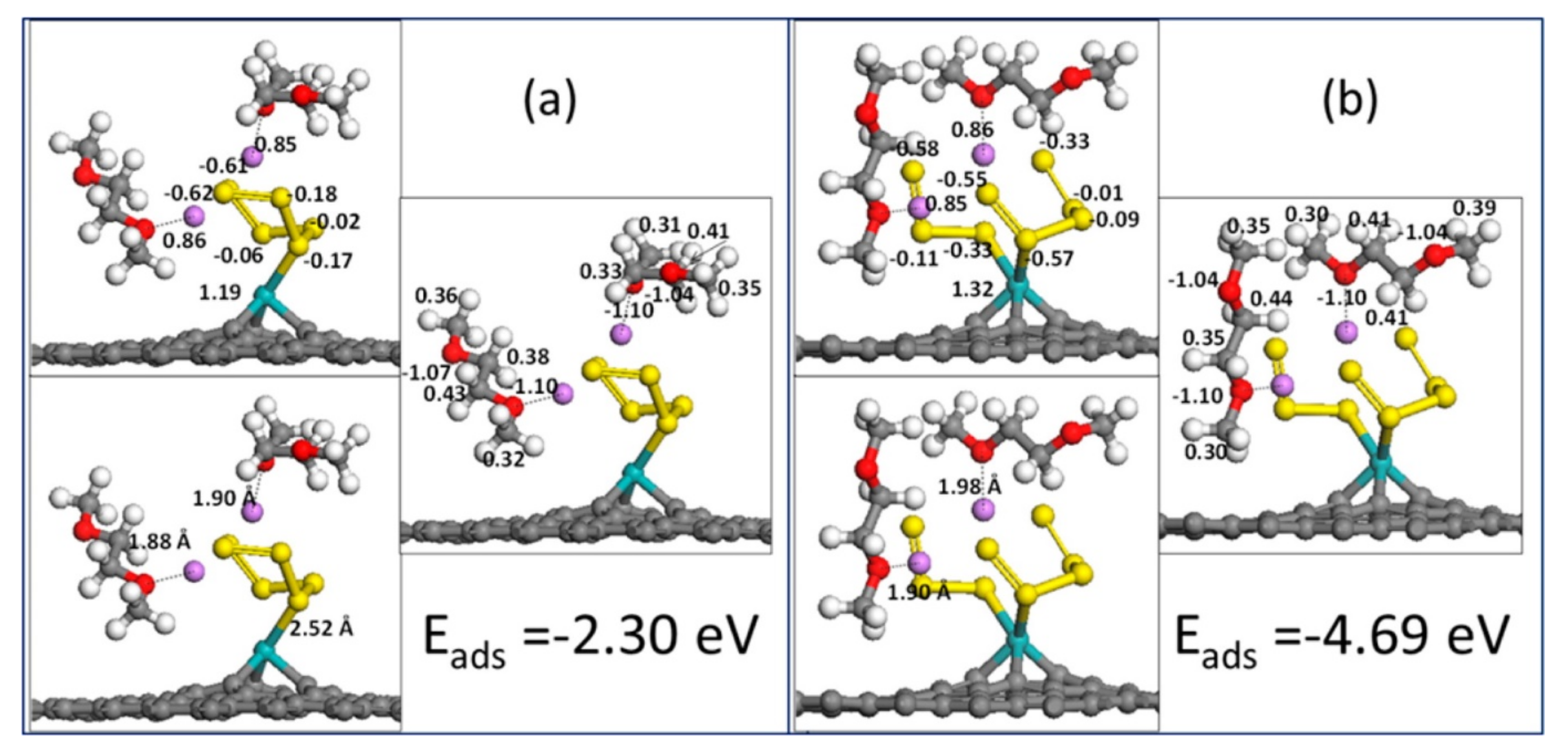 Batteries 07 00082 g001