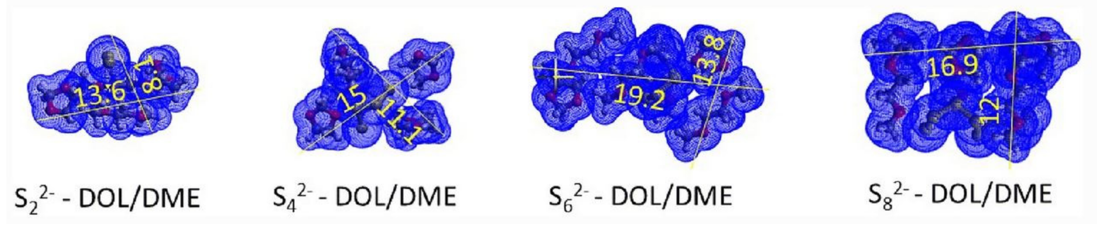 Batteries 07 00082 g002