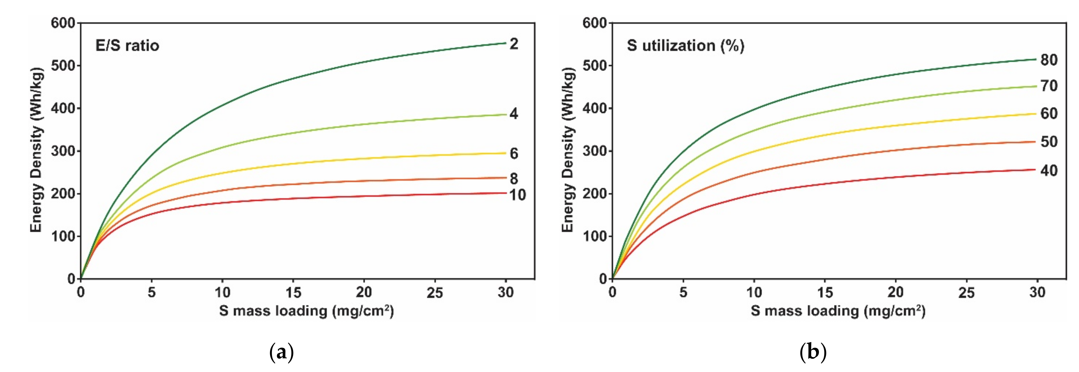Batteries 07 00082 g004