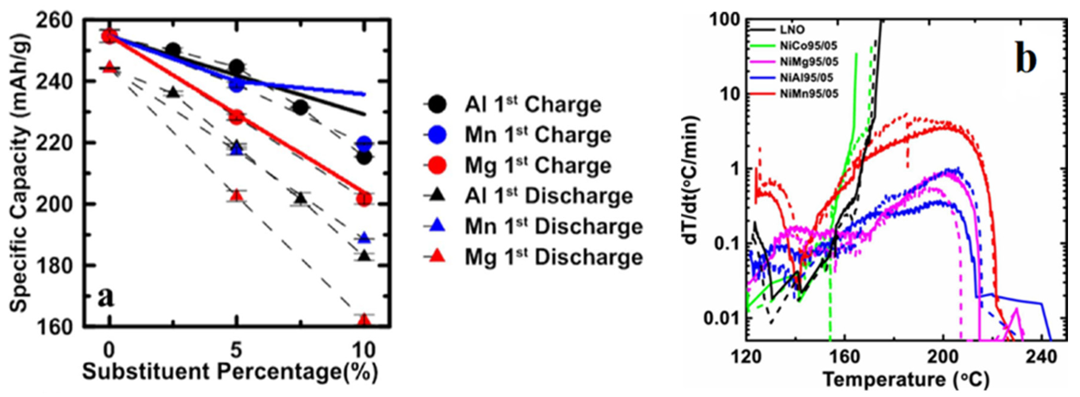Batteries 07 00084 g003