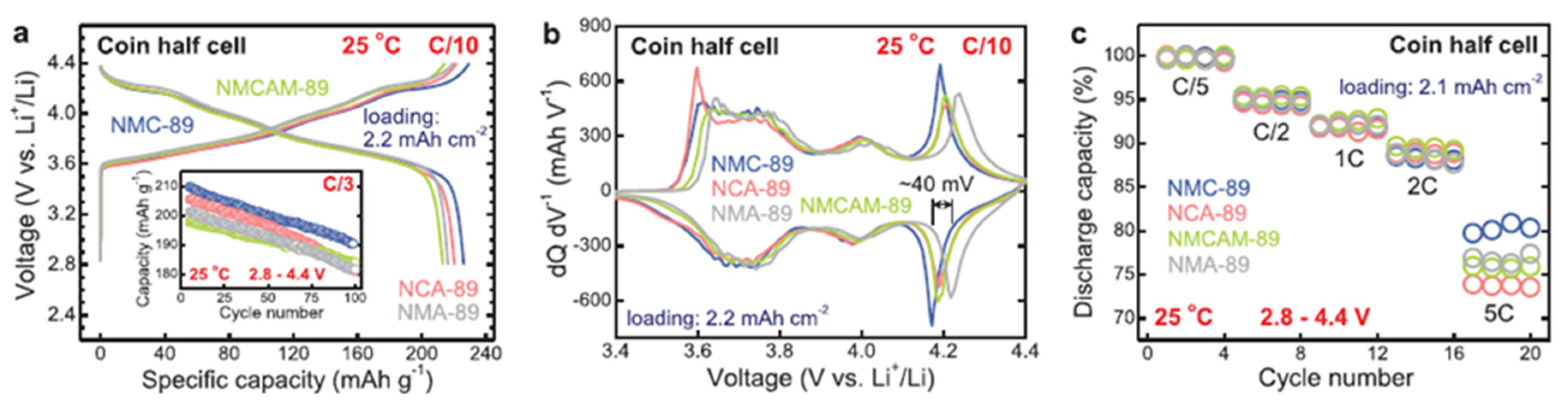 Batteries 07 00084 g008