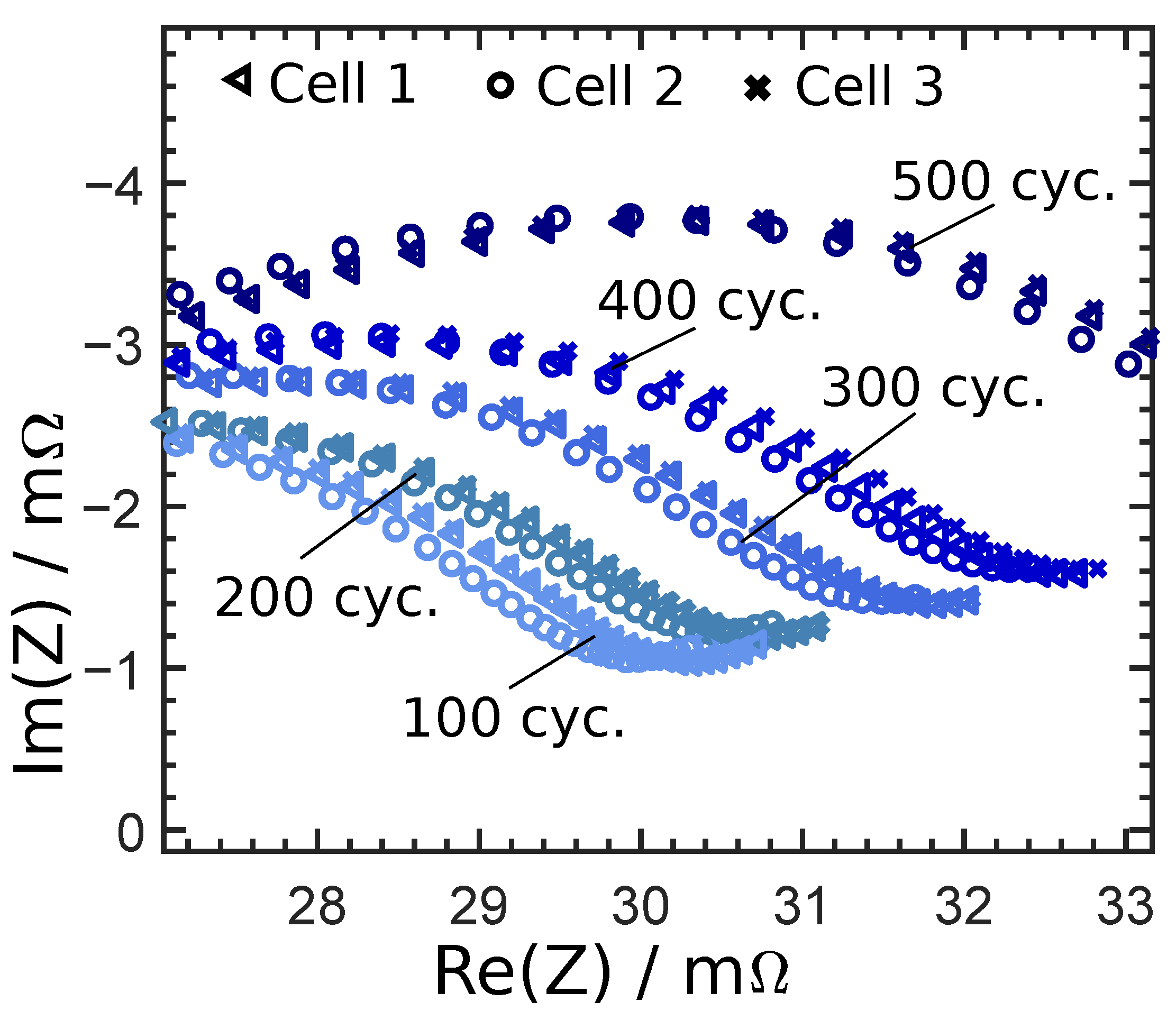 Batteries 07 00085 g002 550