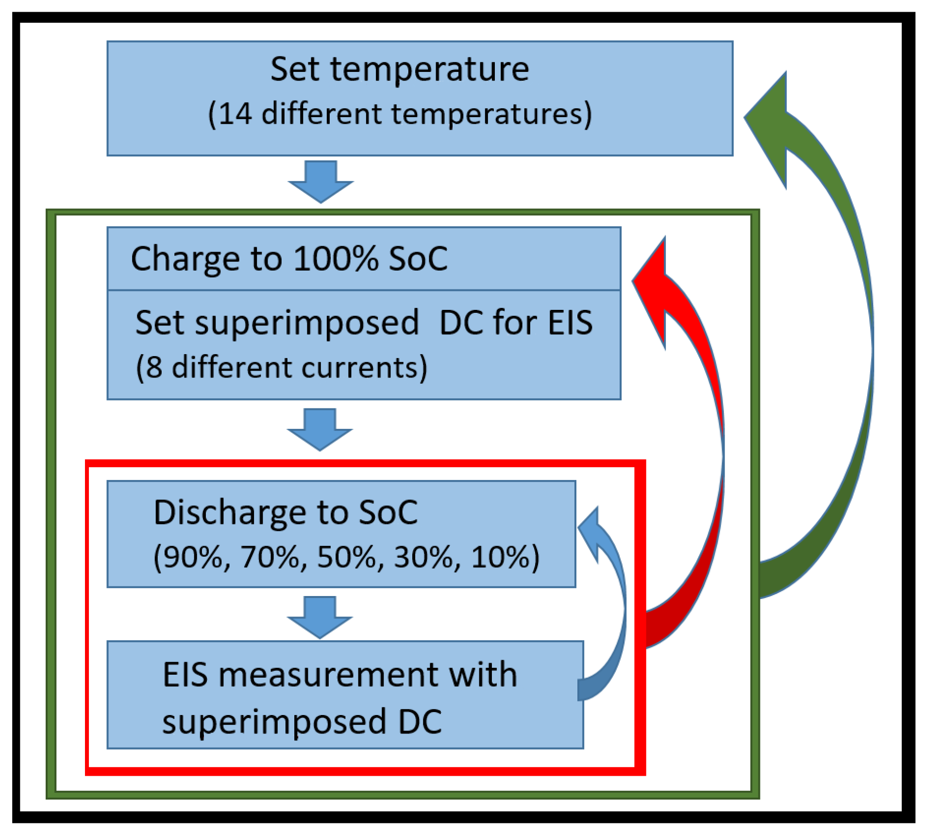 Batteries 07 00085 g005 550