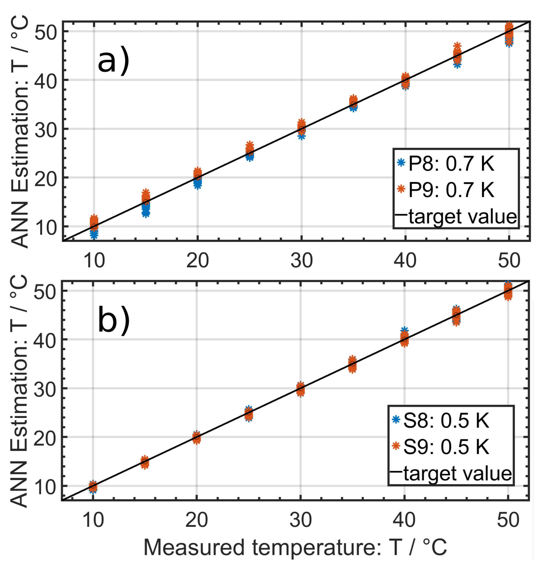 Batteries 07 00085 g009 550