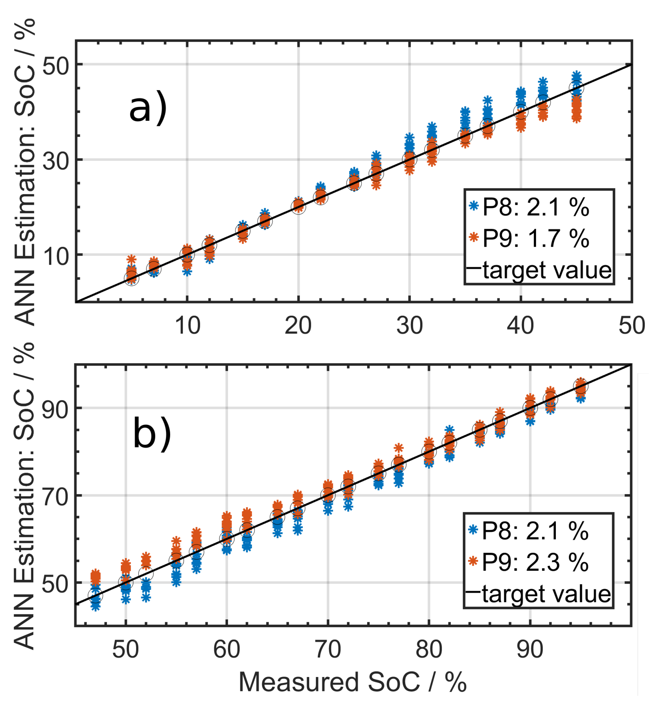 Batteries 07 00085 g010 550