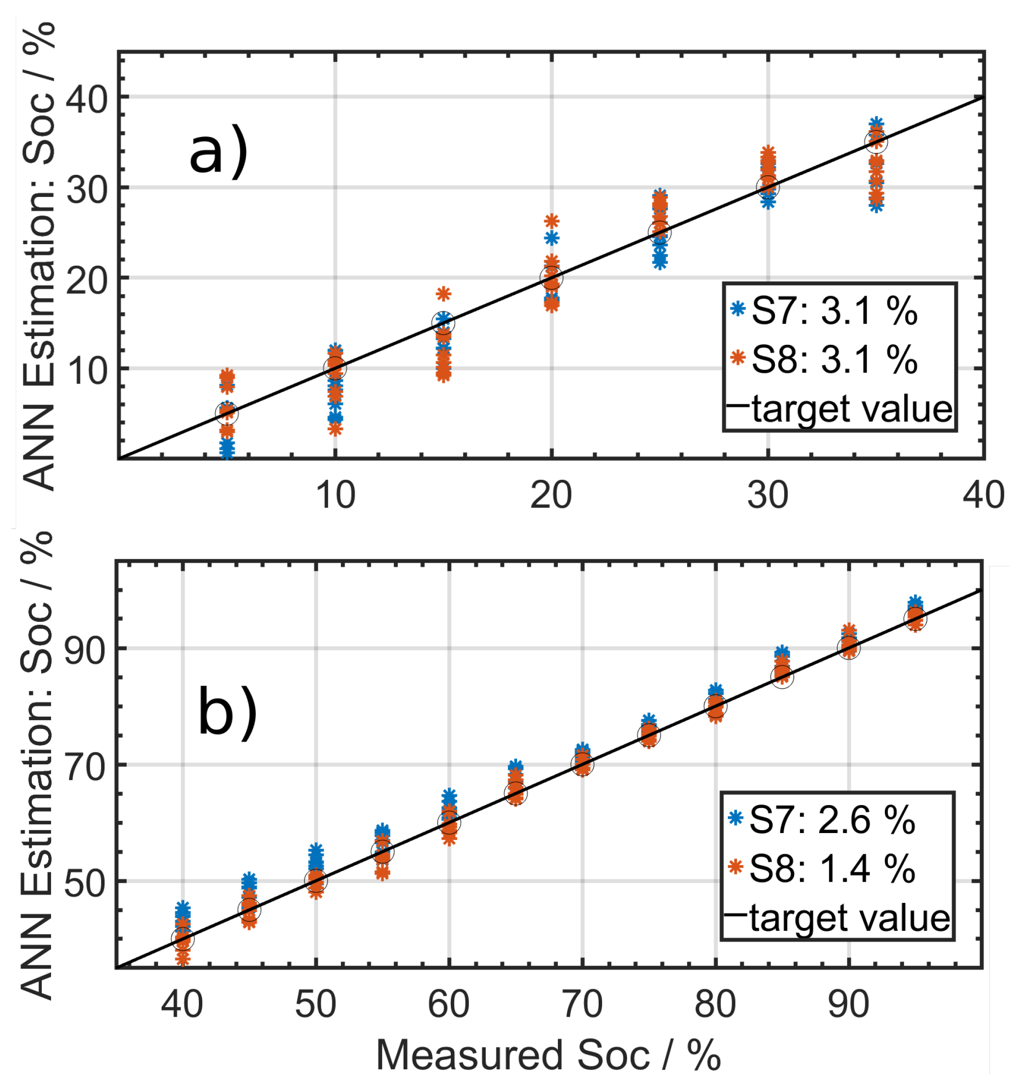 Batteries 07 00085 g011 550