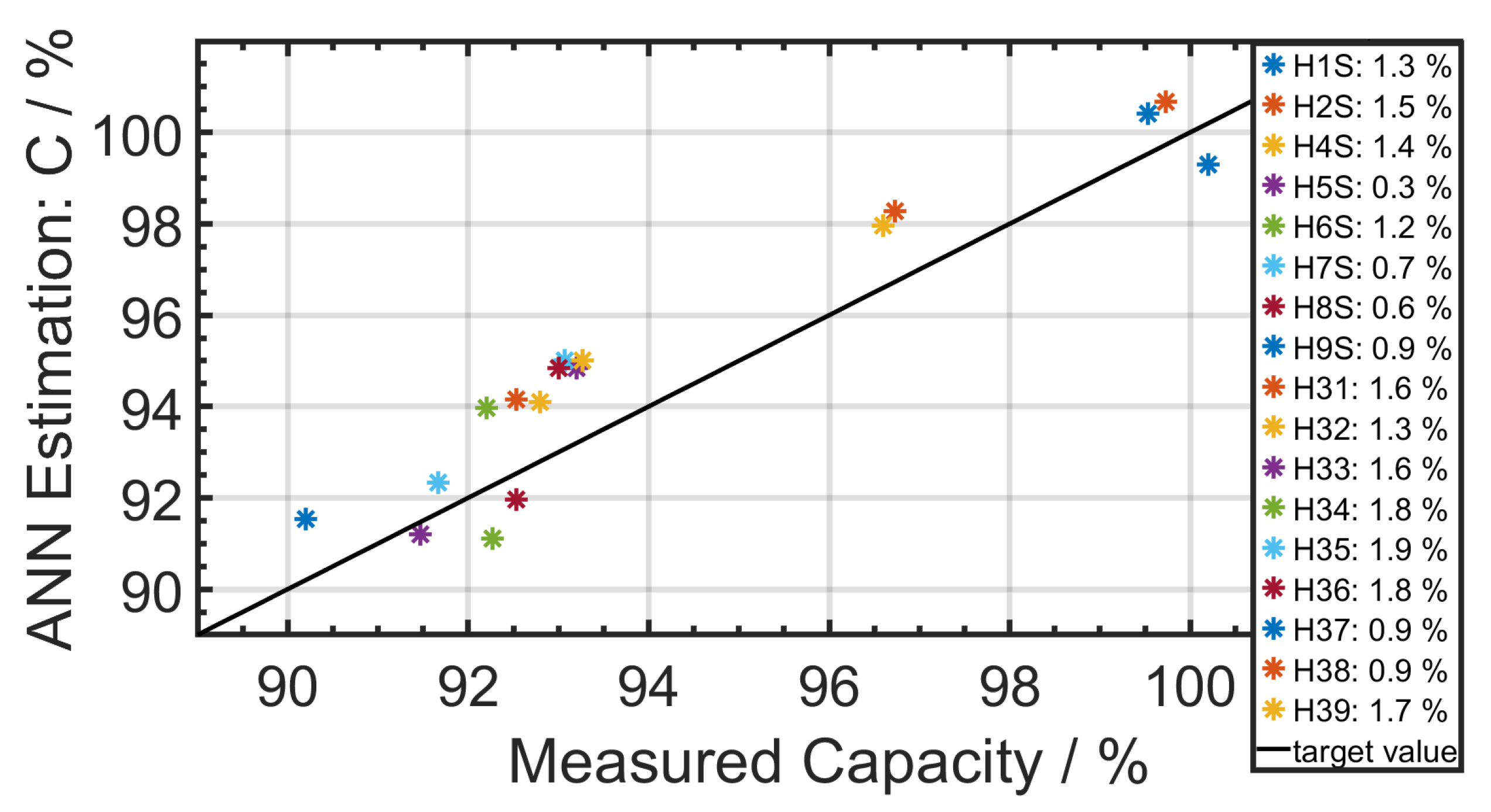 Batteries 07 00085 g012 550