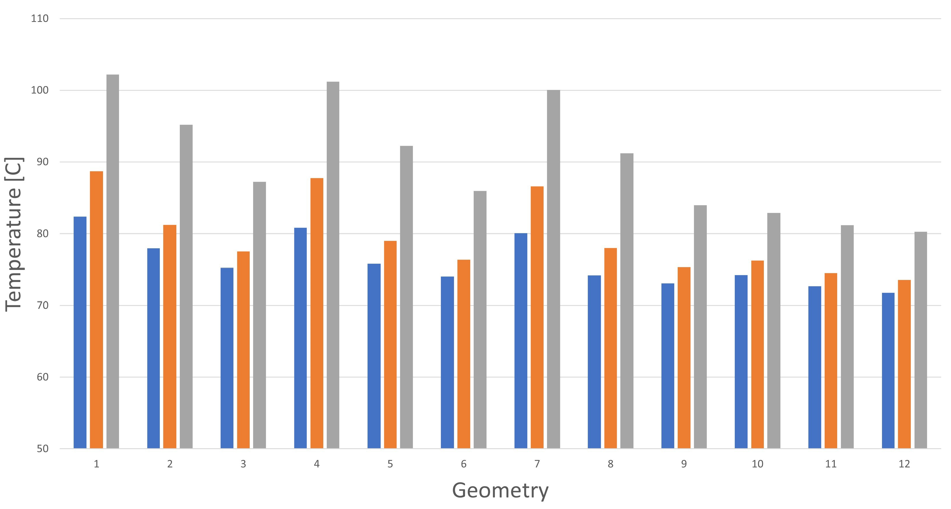 Batteries 07 00086 g006
