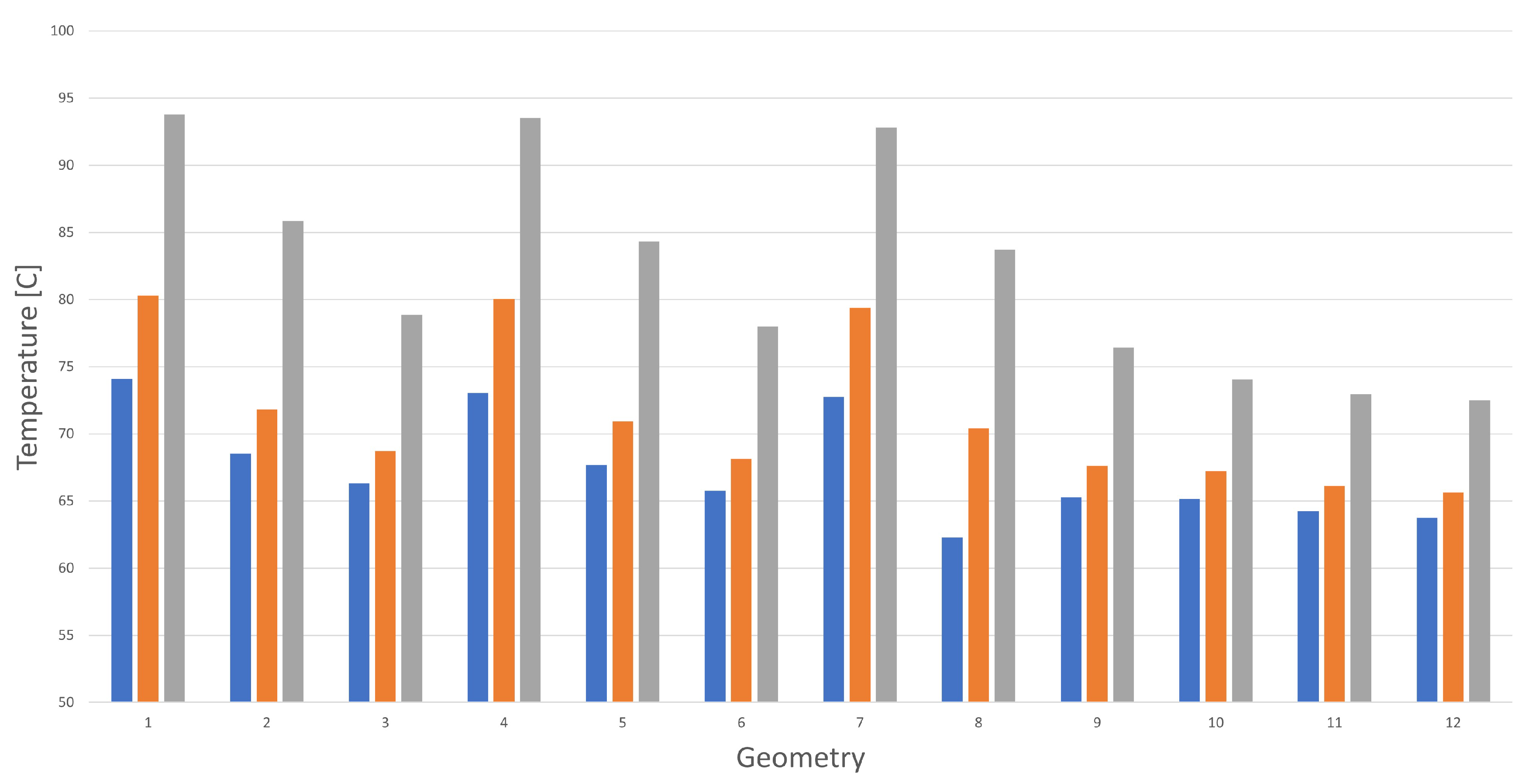 Batteries 07 00086 g007