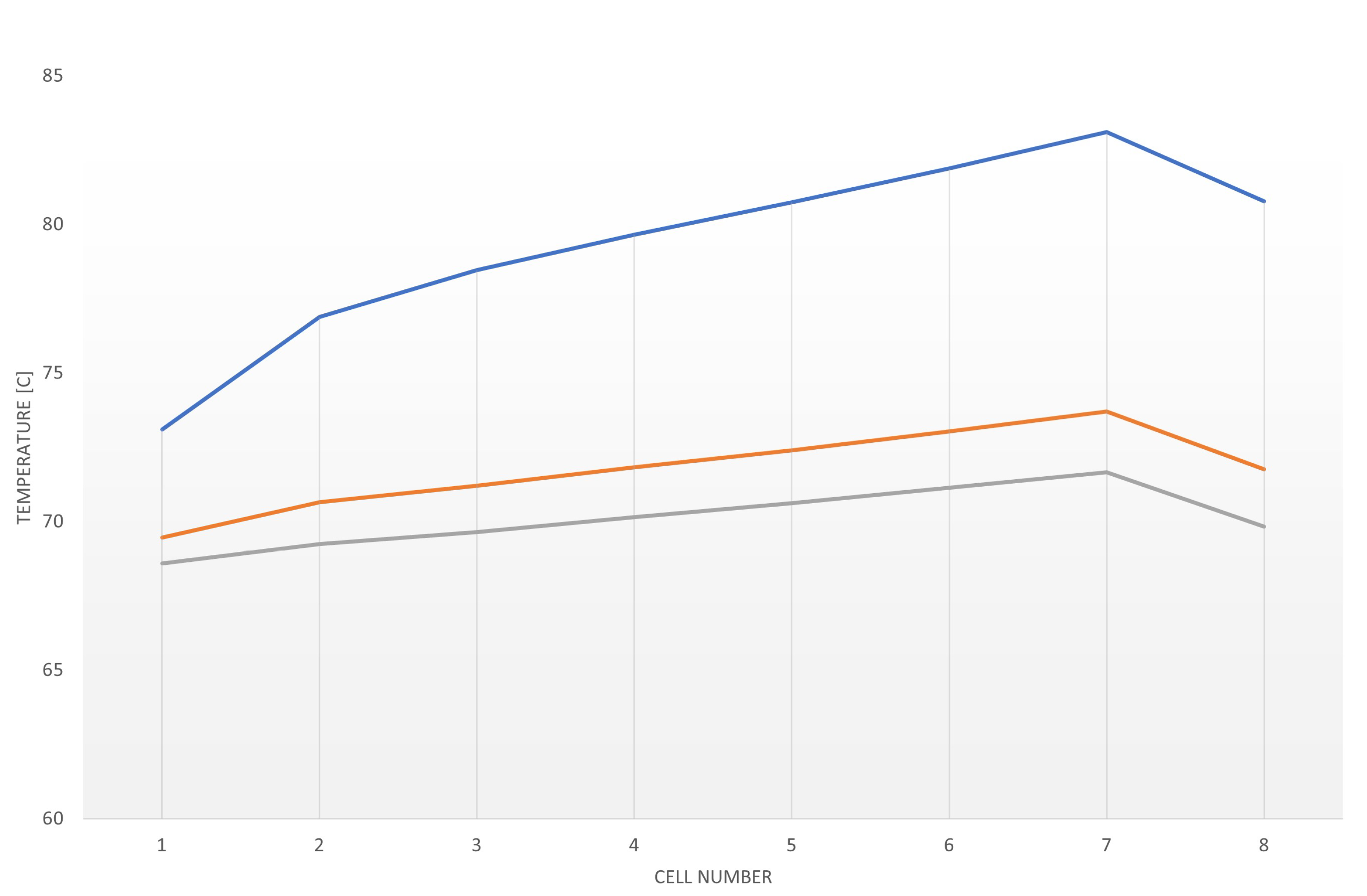 Batteries 07 00086 g009