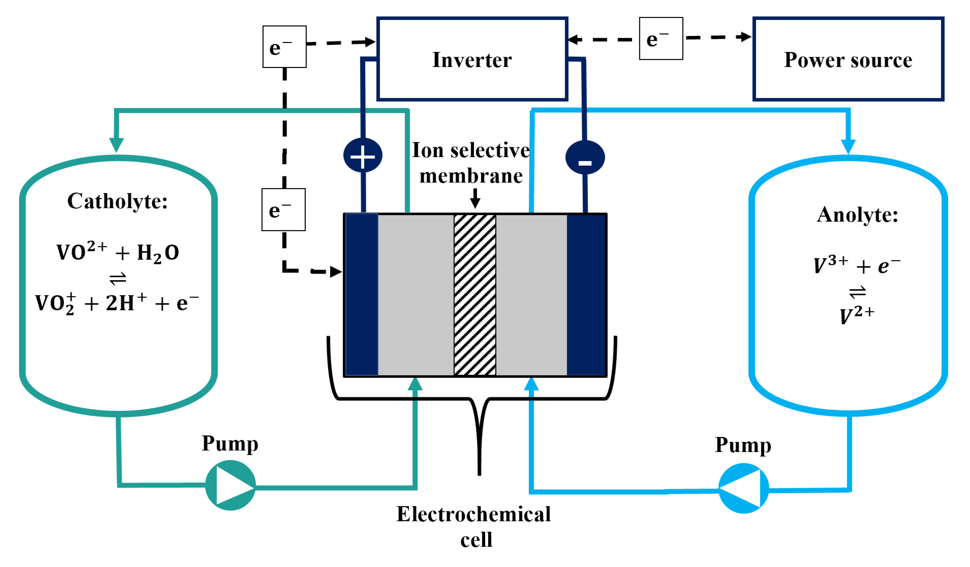 Batteries 07 00087 g001 550