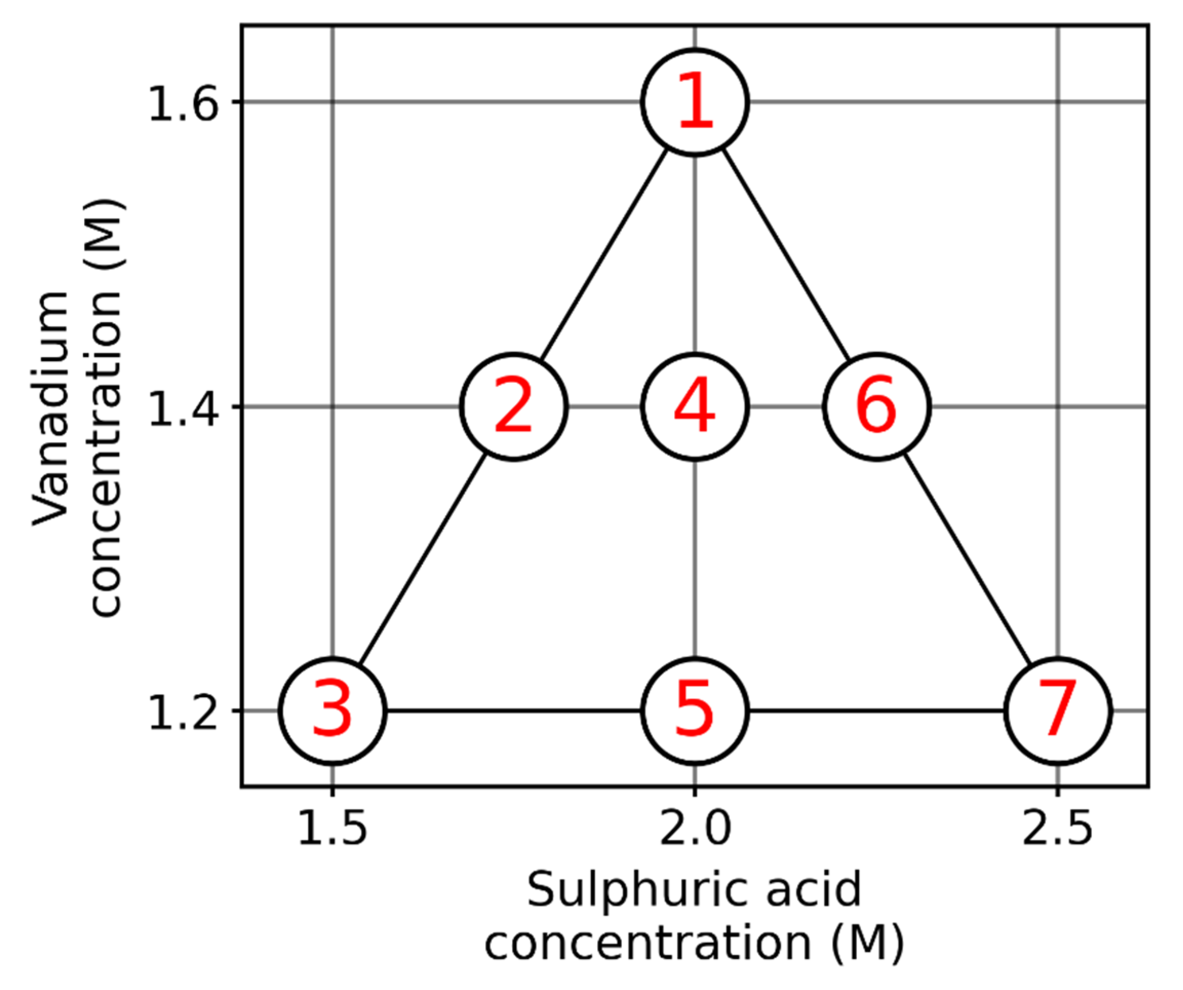 Batteries 07 00087 g002 550