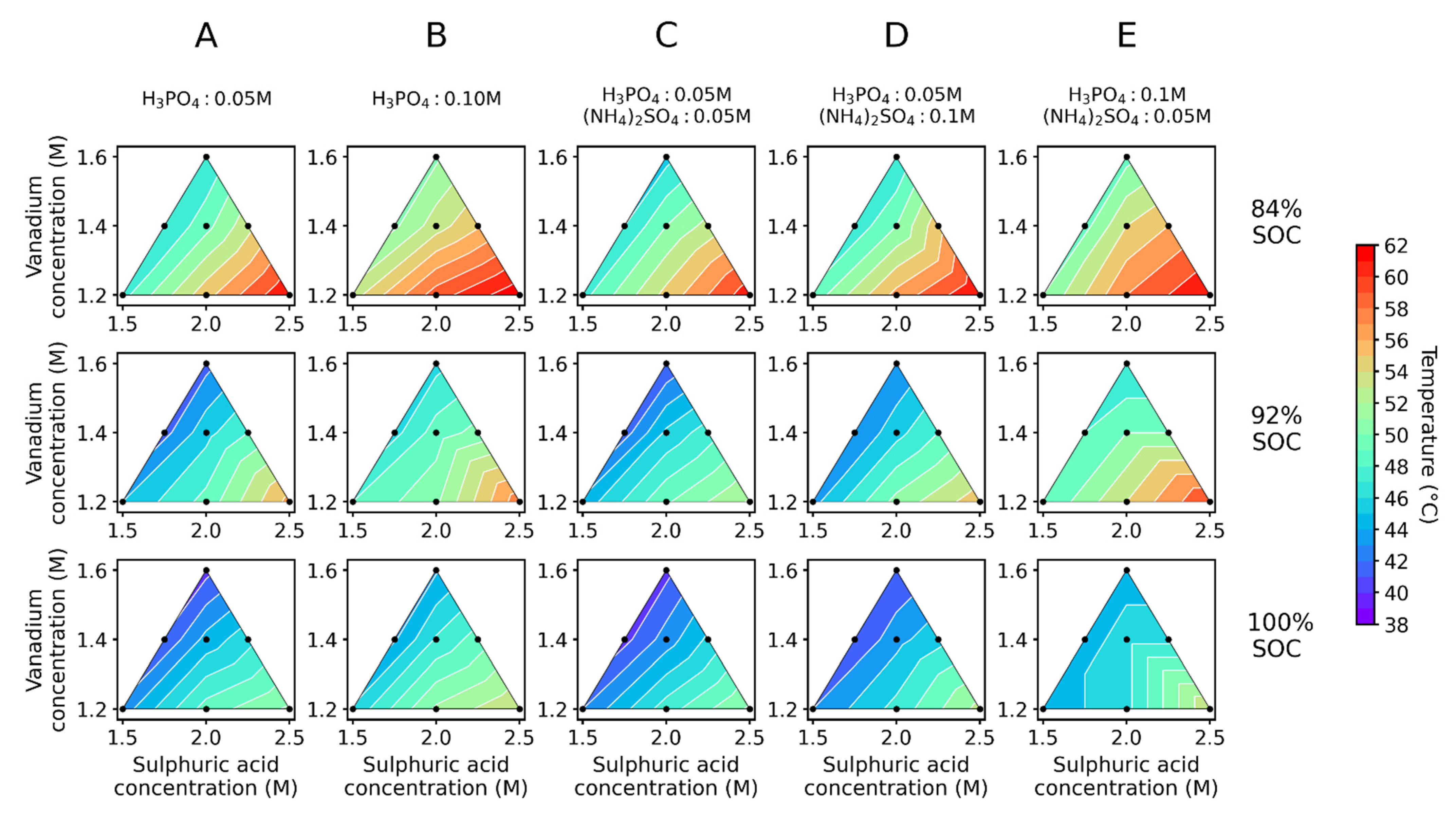 Batteries 07 00087 g003 550