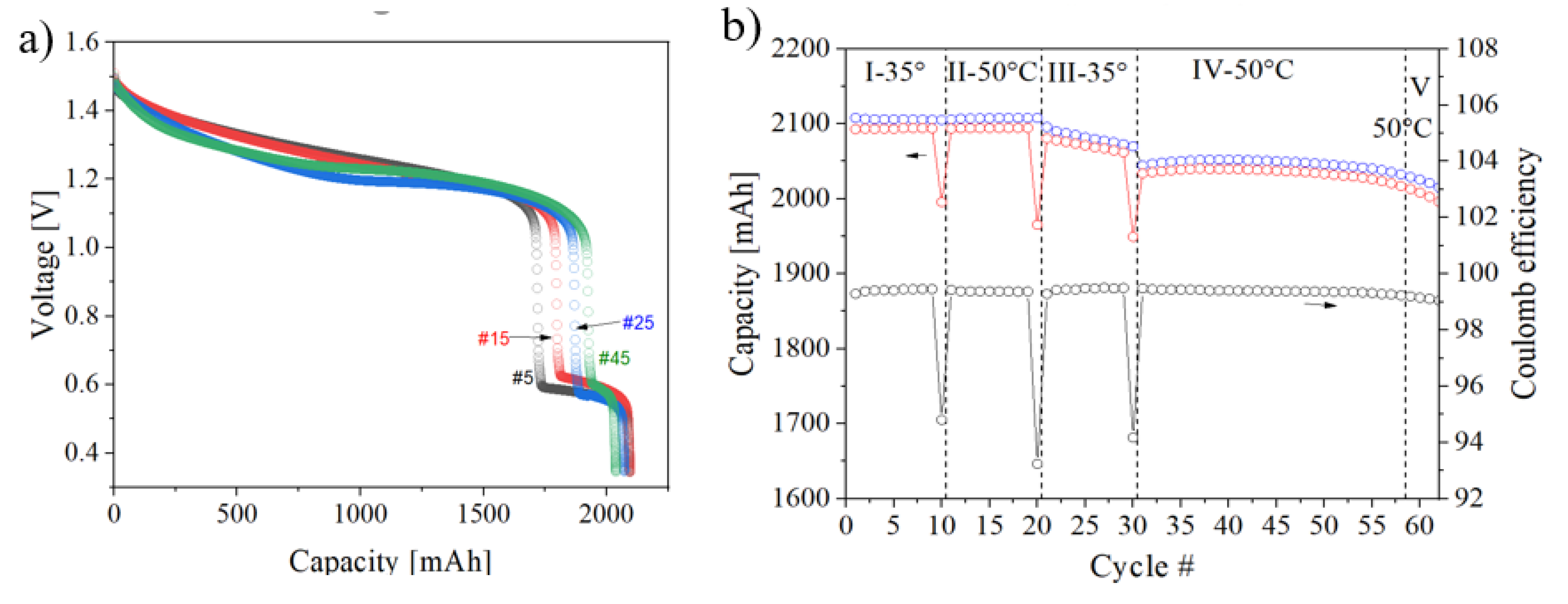 Batteries 07 00087 g005 550