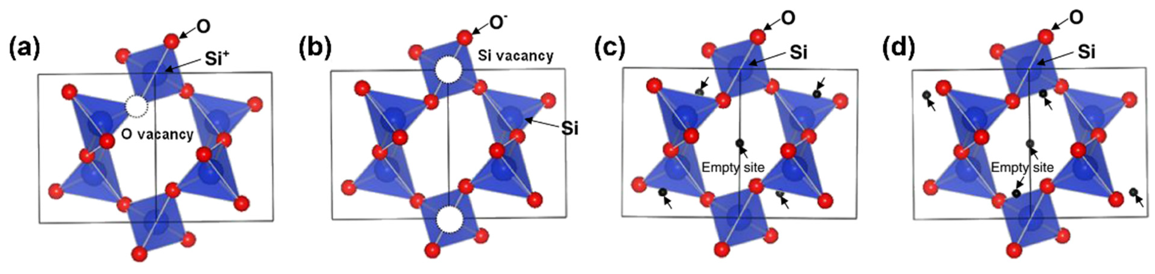 Batteries 08 00002 g003 550