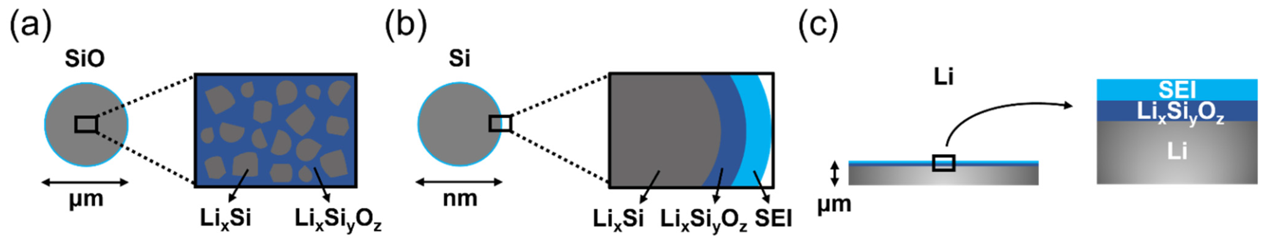 Batteries 08 00002 g007 550