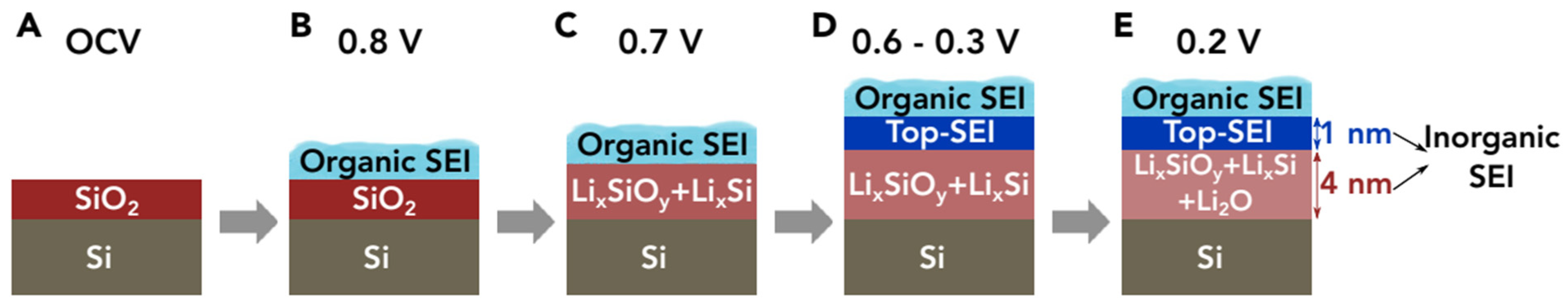 Batteries 08 00002 g008 550