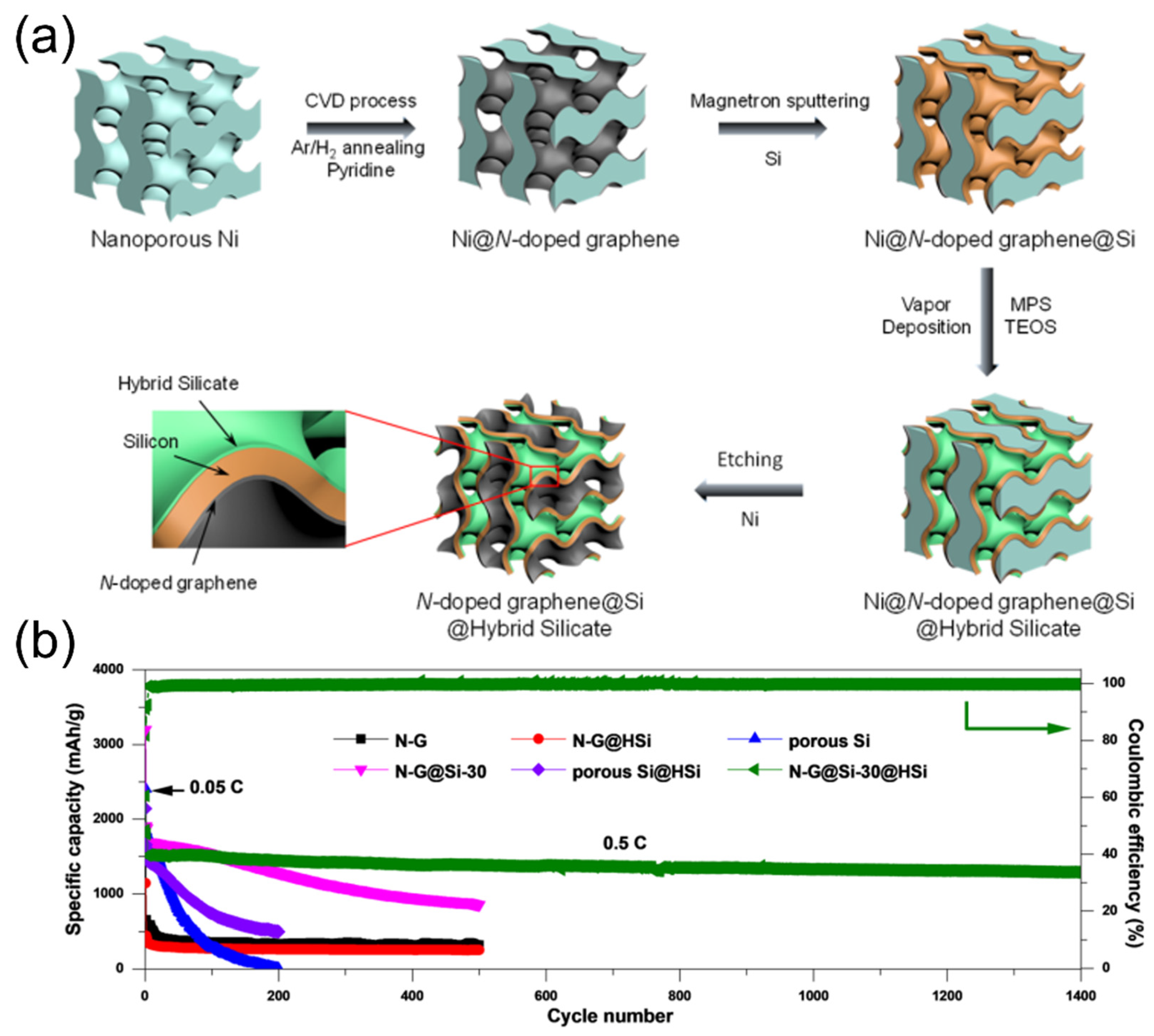 Batteries 08 00002 g009 550