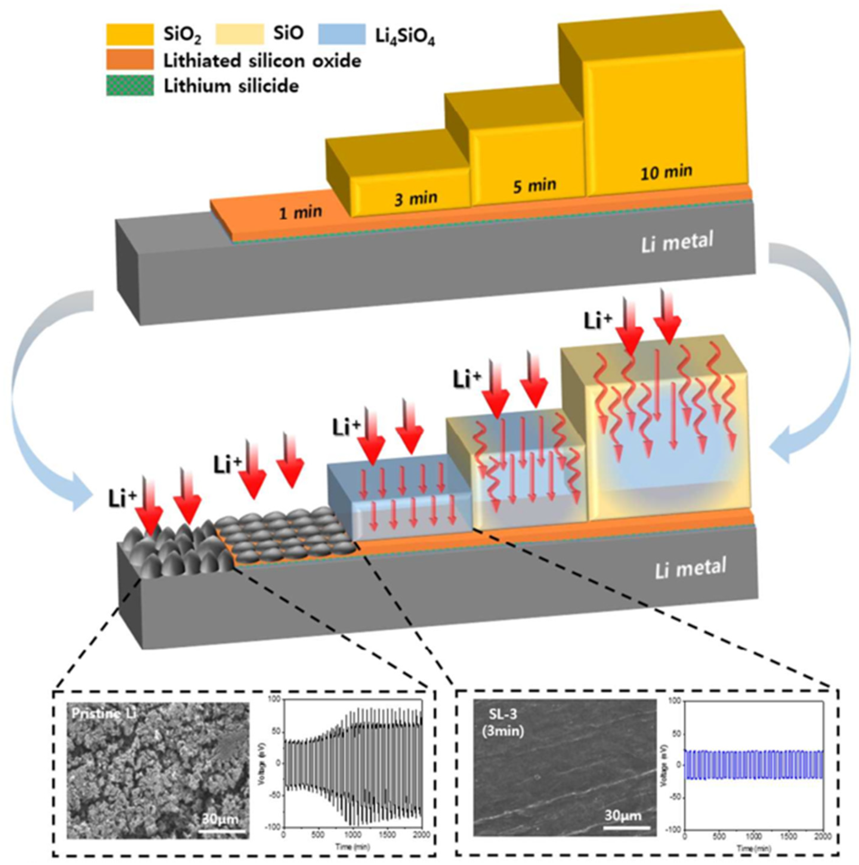 Batteries 08 00002 g010 550