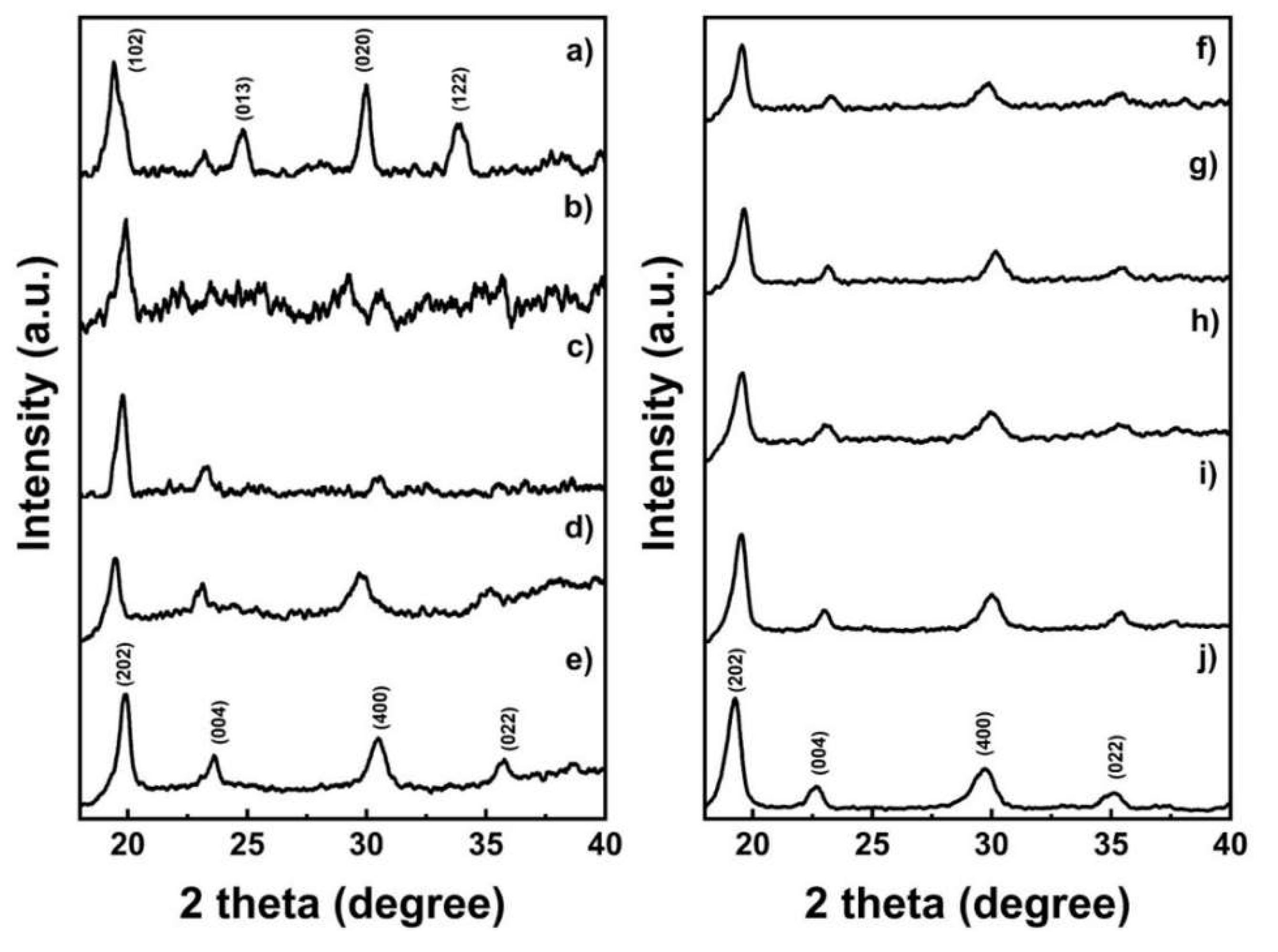Batteries 08 00004 g001 550