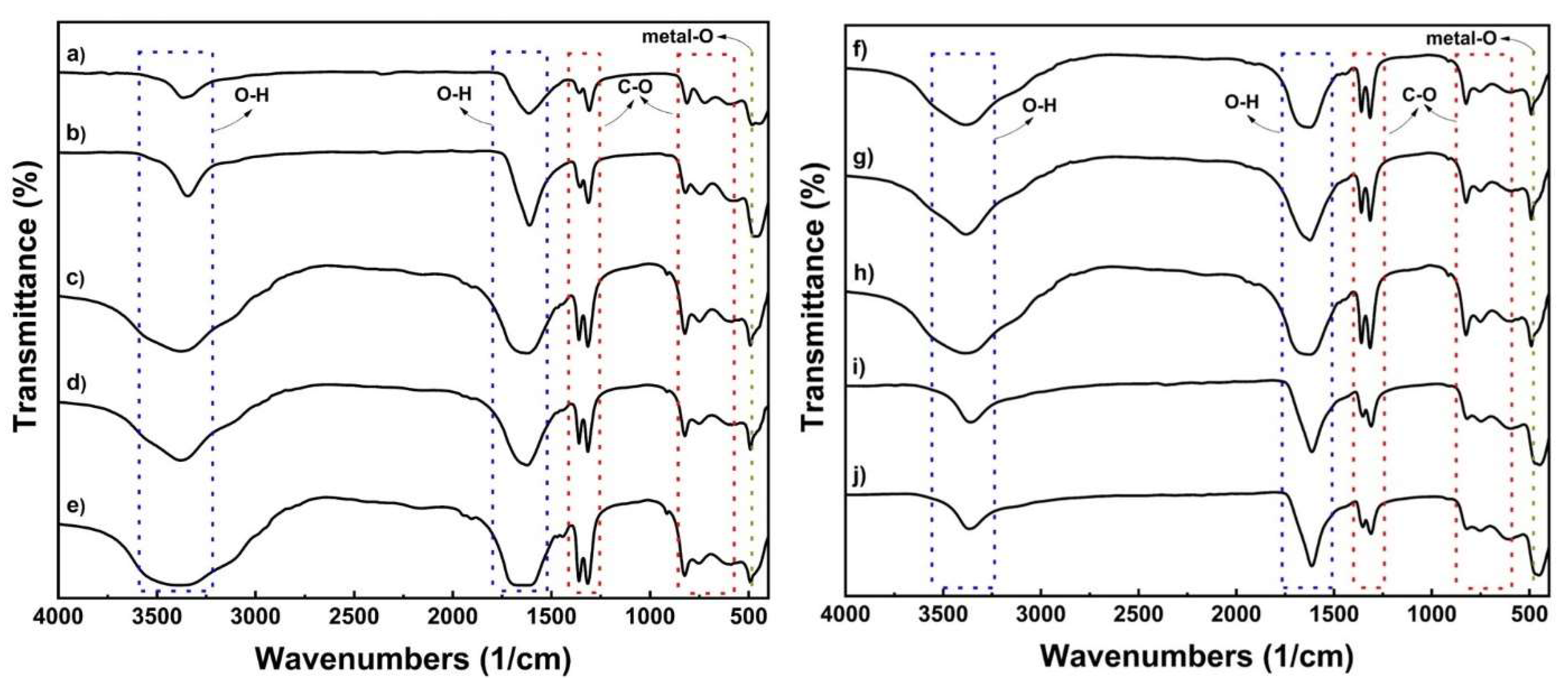 Batteries 08 00004 g002 550