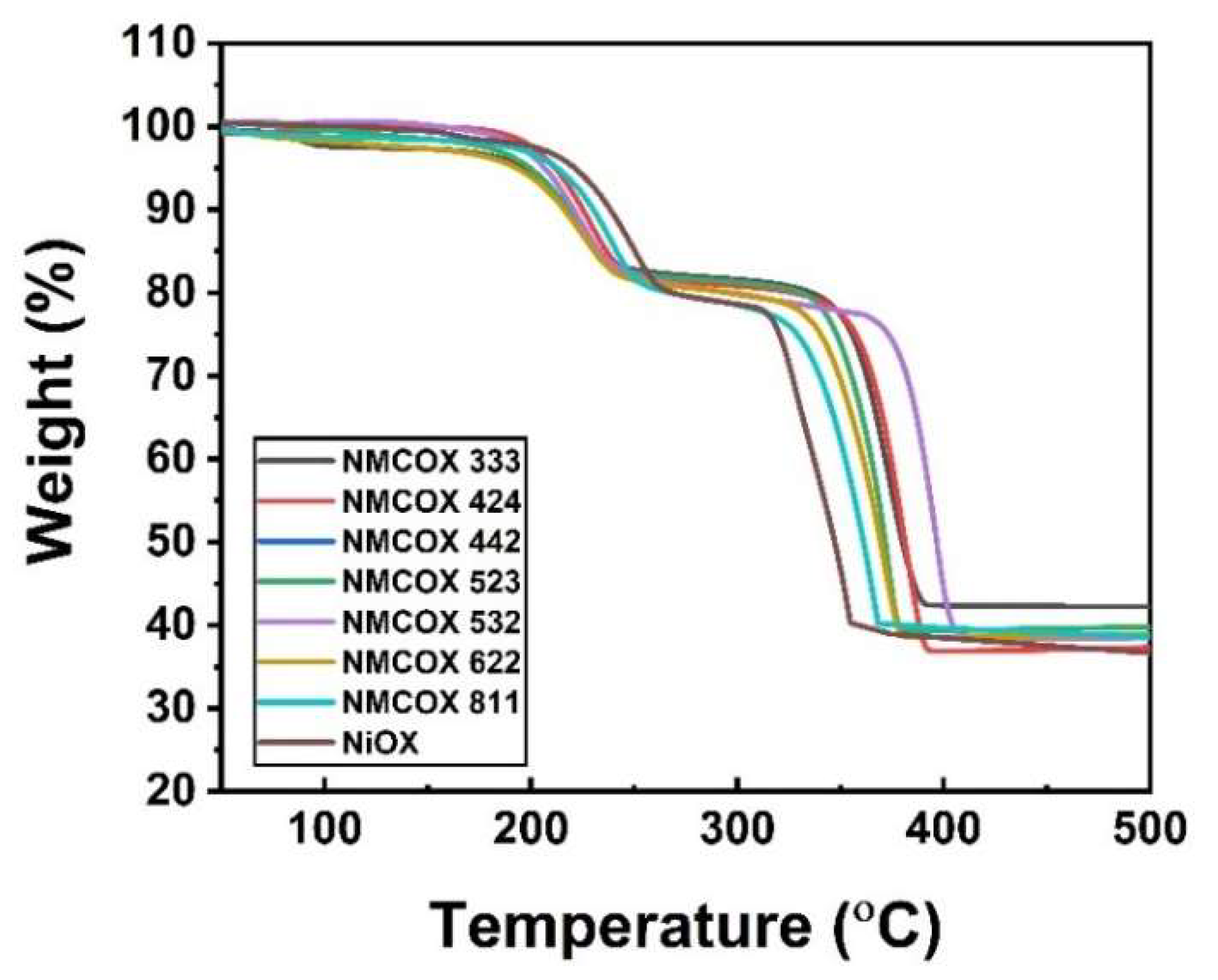 Batteries 08 00004 g003 550