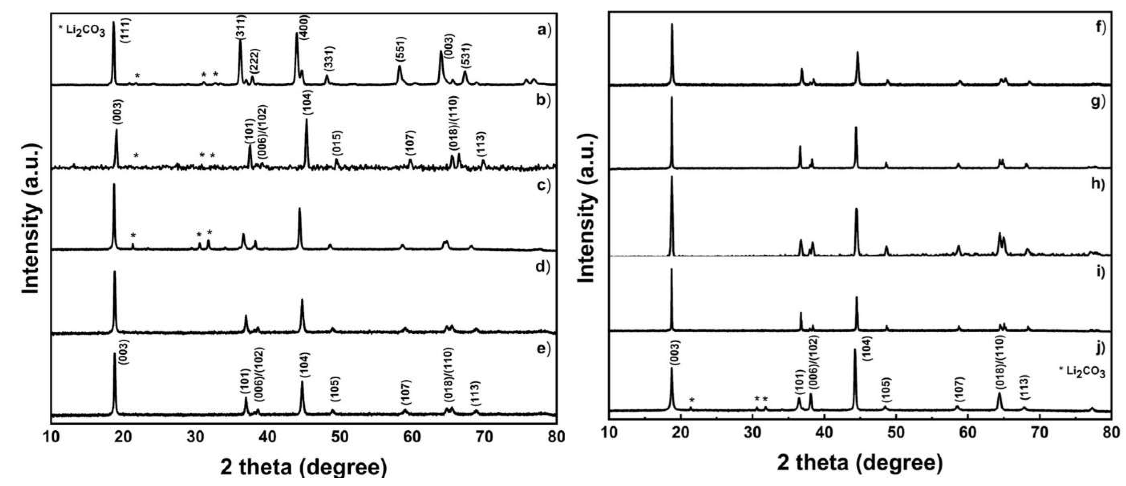 Batteries 08 00004 g004 550