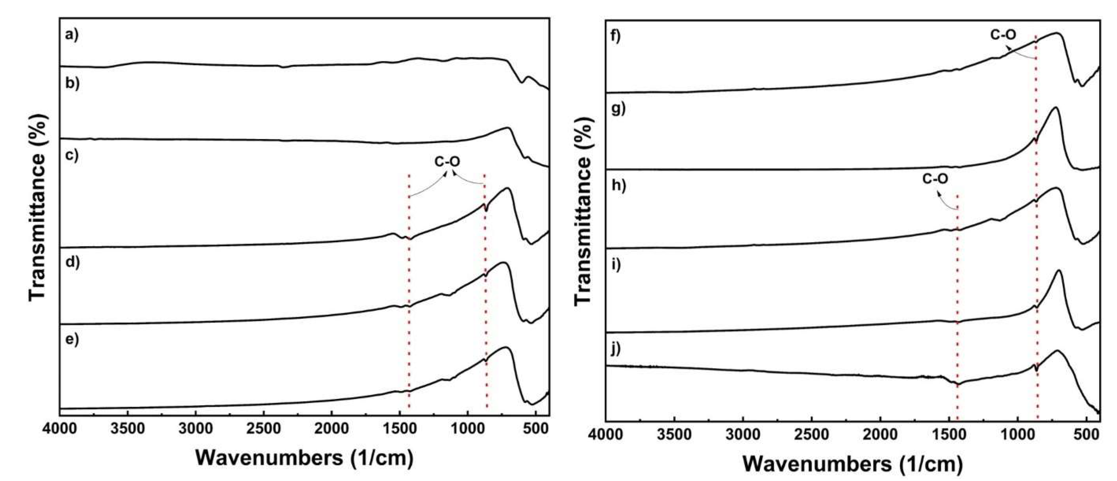 Batteries 08 00004 g005 550