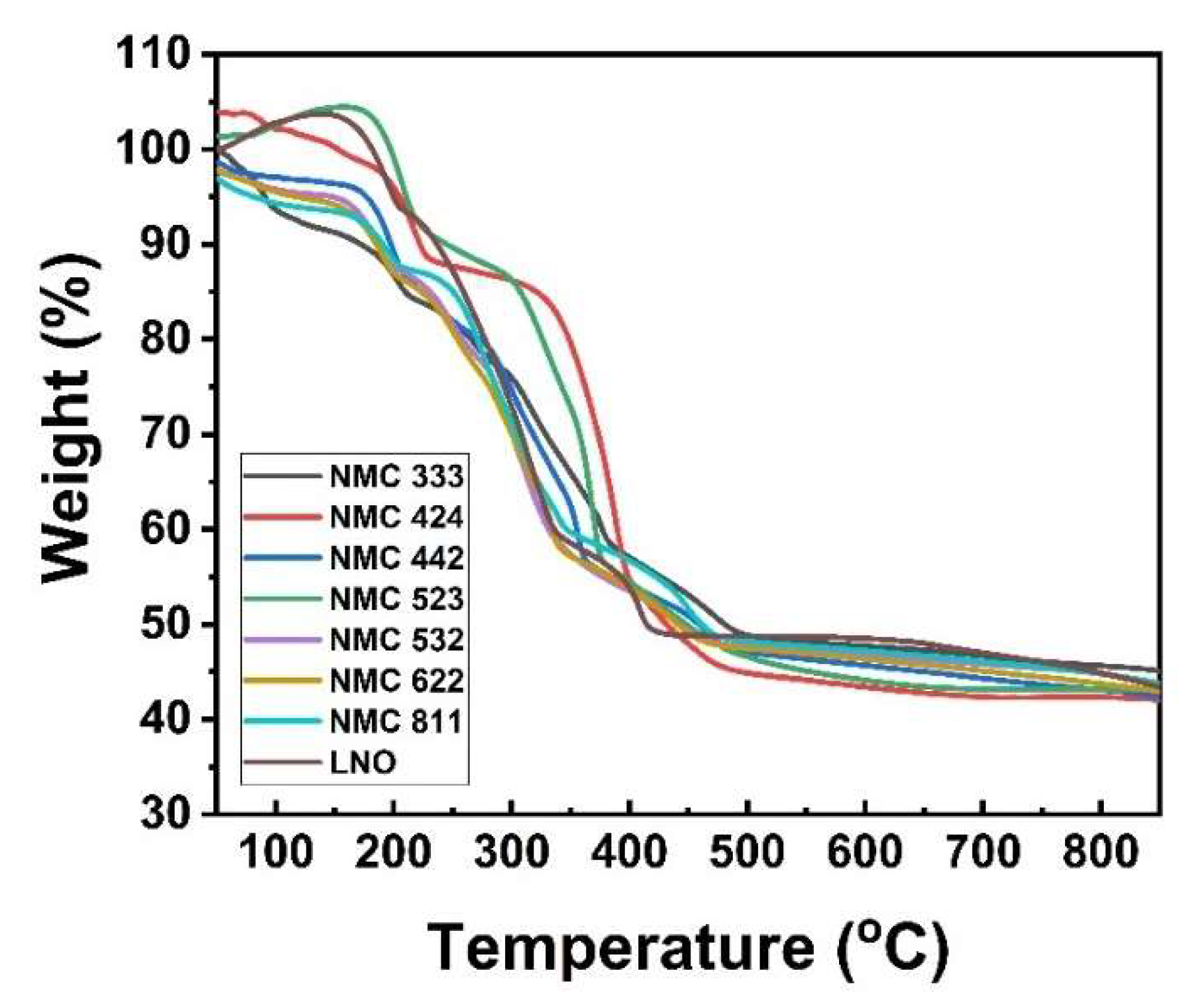 Batteries 08 00004 g006 550