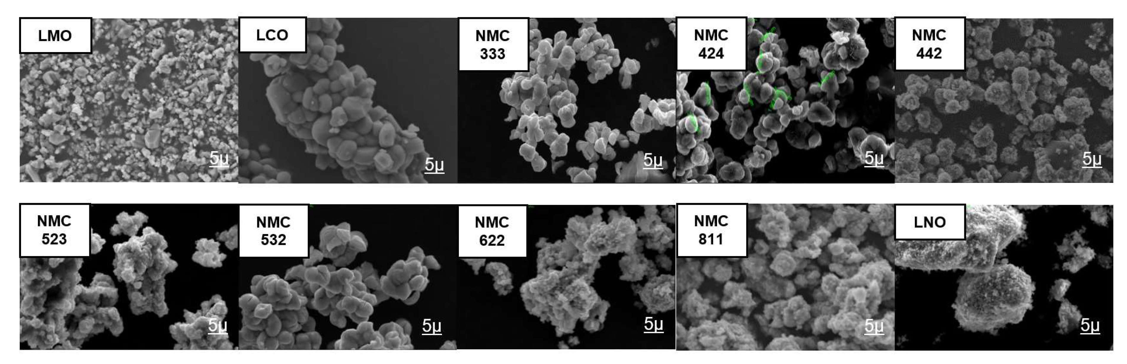 Batteries 08 00004 g007 550