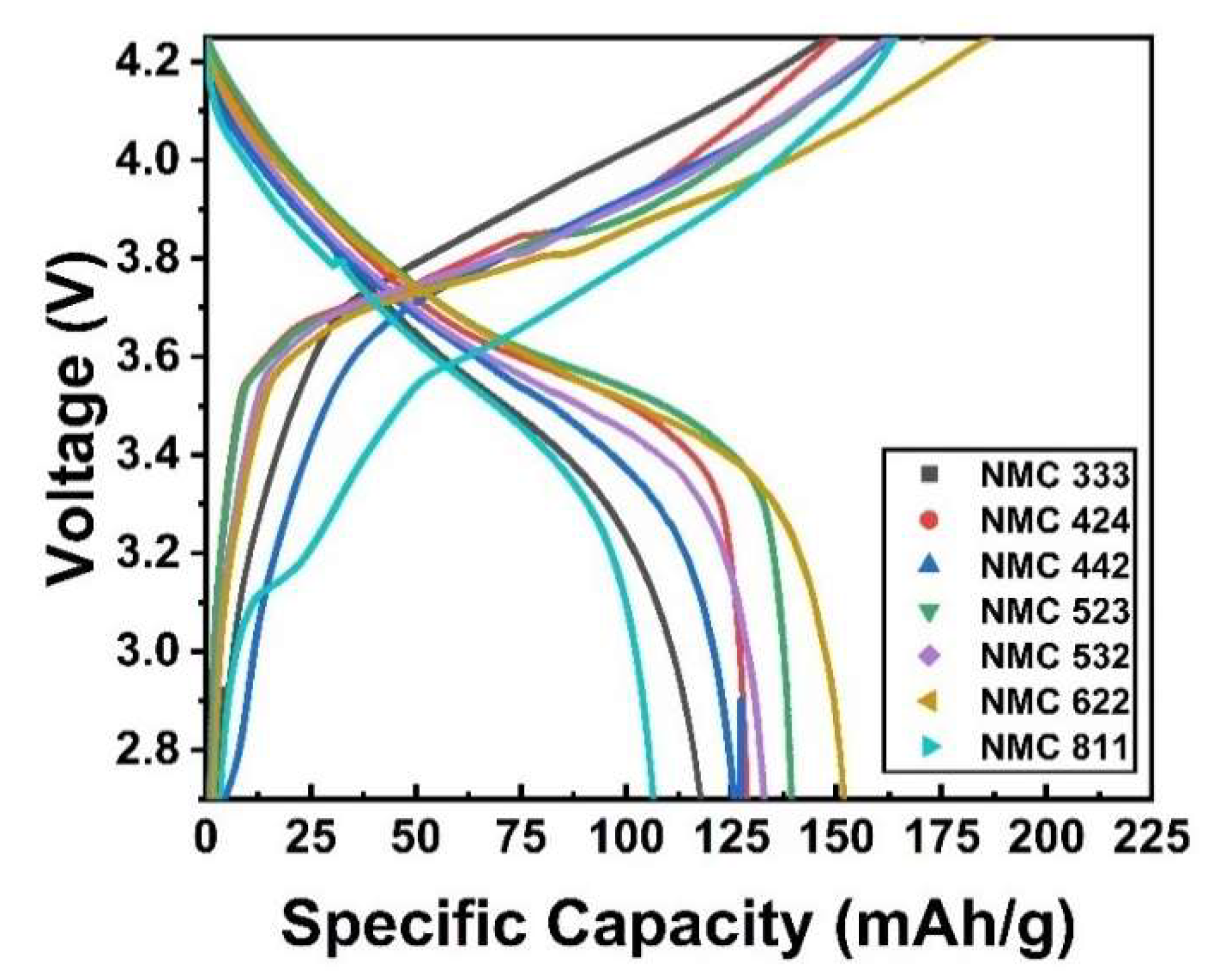 Batteries 08 00004 g008 550
