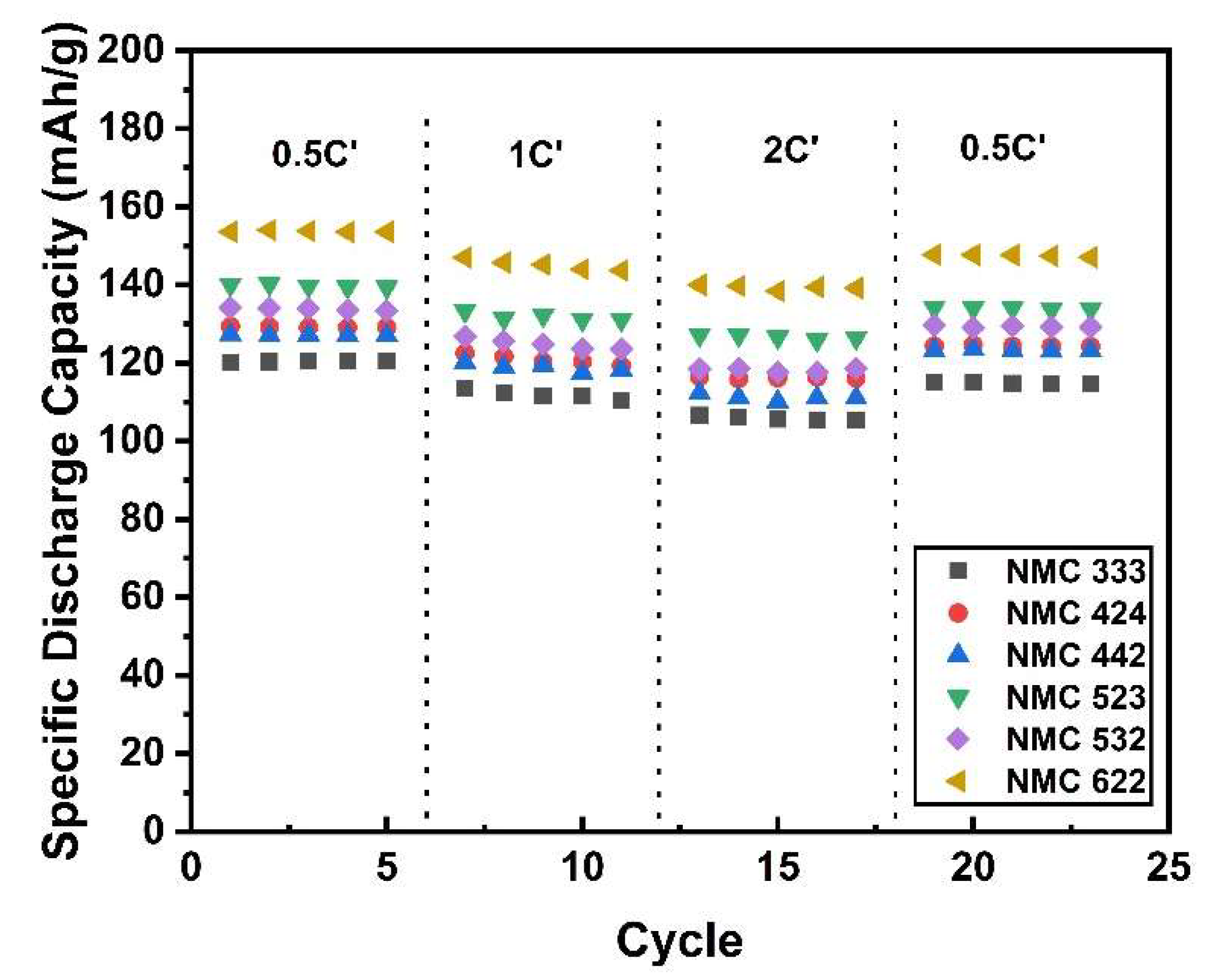 Batteries 08 00004 g009 550