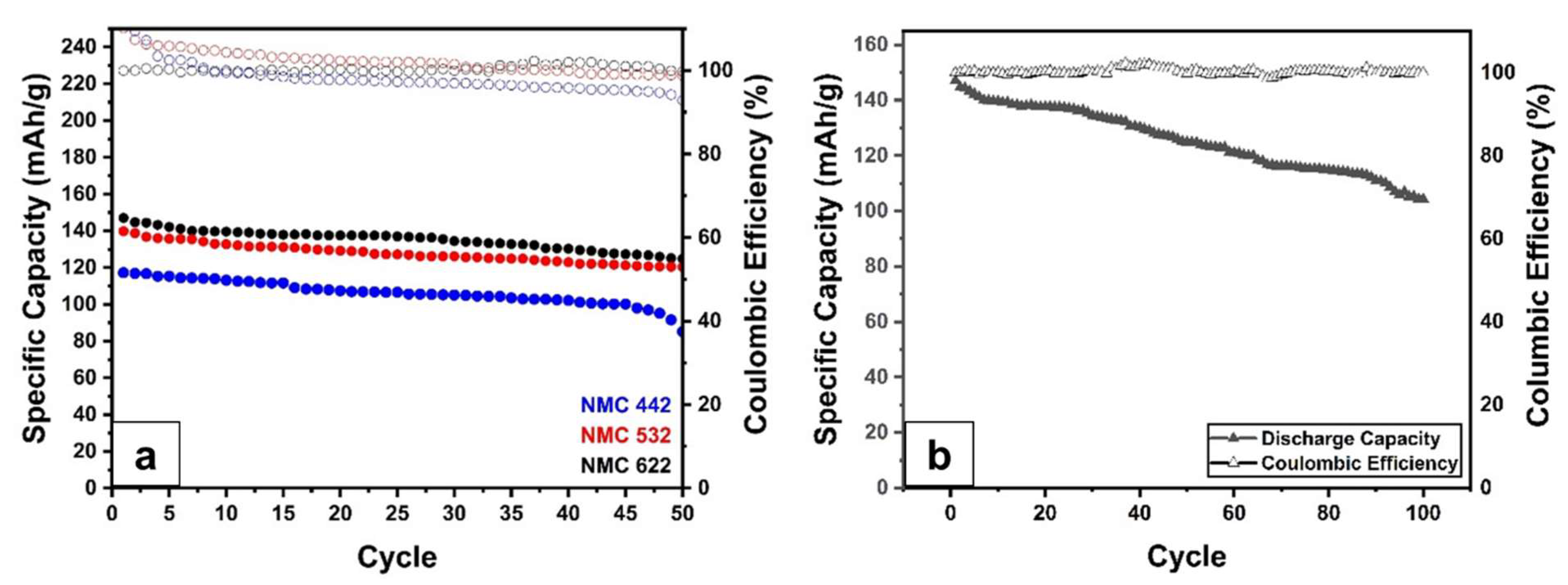 Batteries 08 00004 g010 550