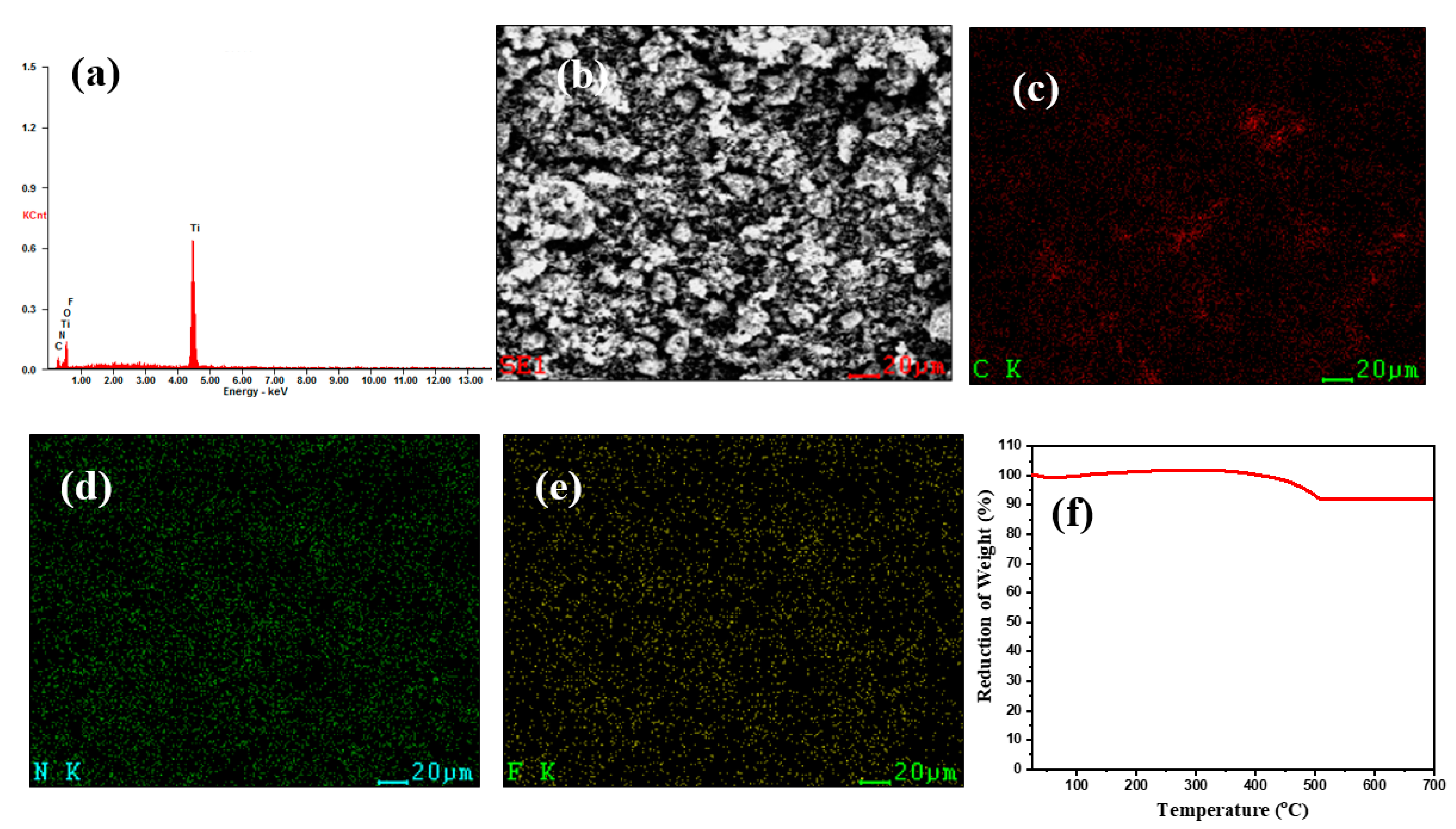 Batteries 08 00005 g003